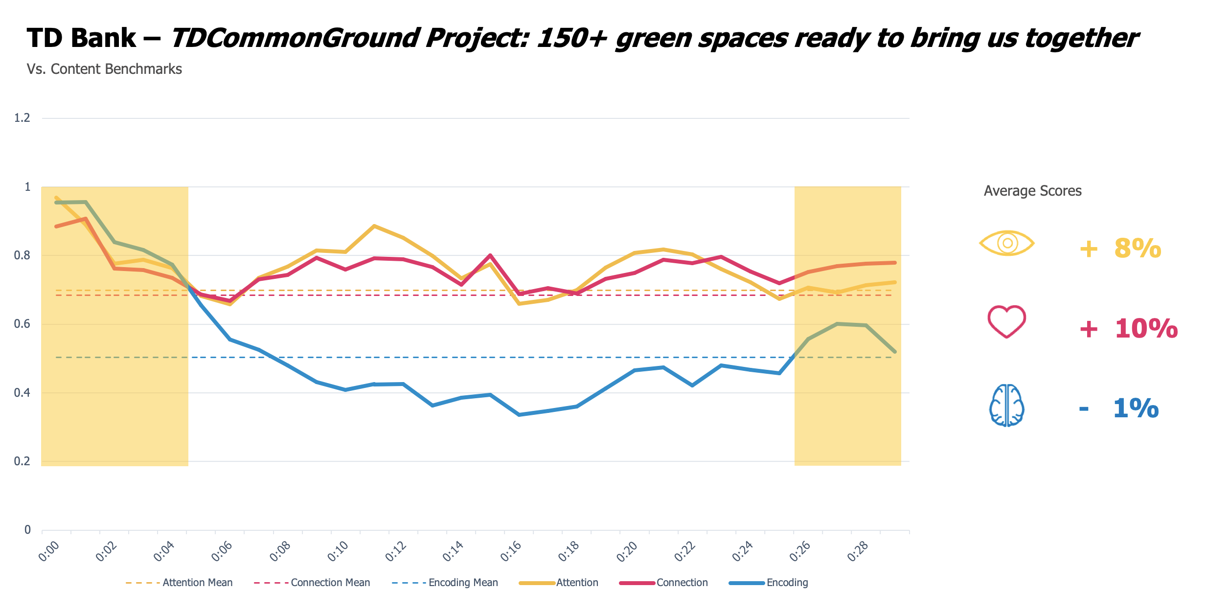 Screened August 2017 | 88 general population brains | Cross-screen | Toronto, Canada | General Content Benchmarks