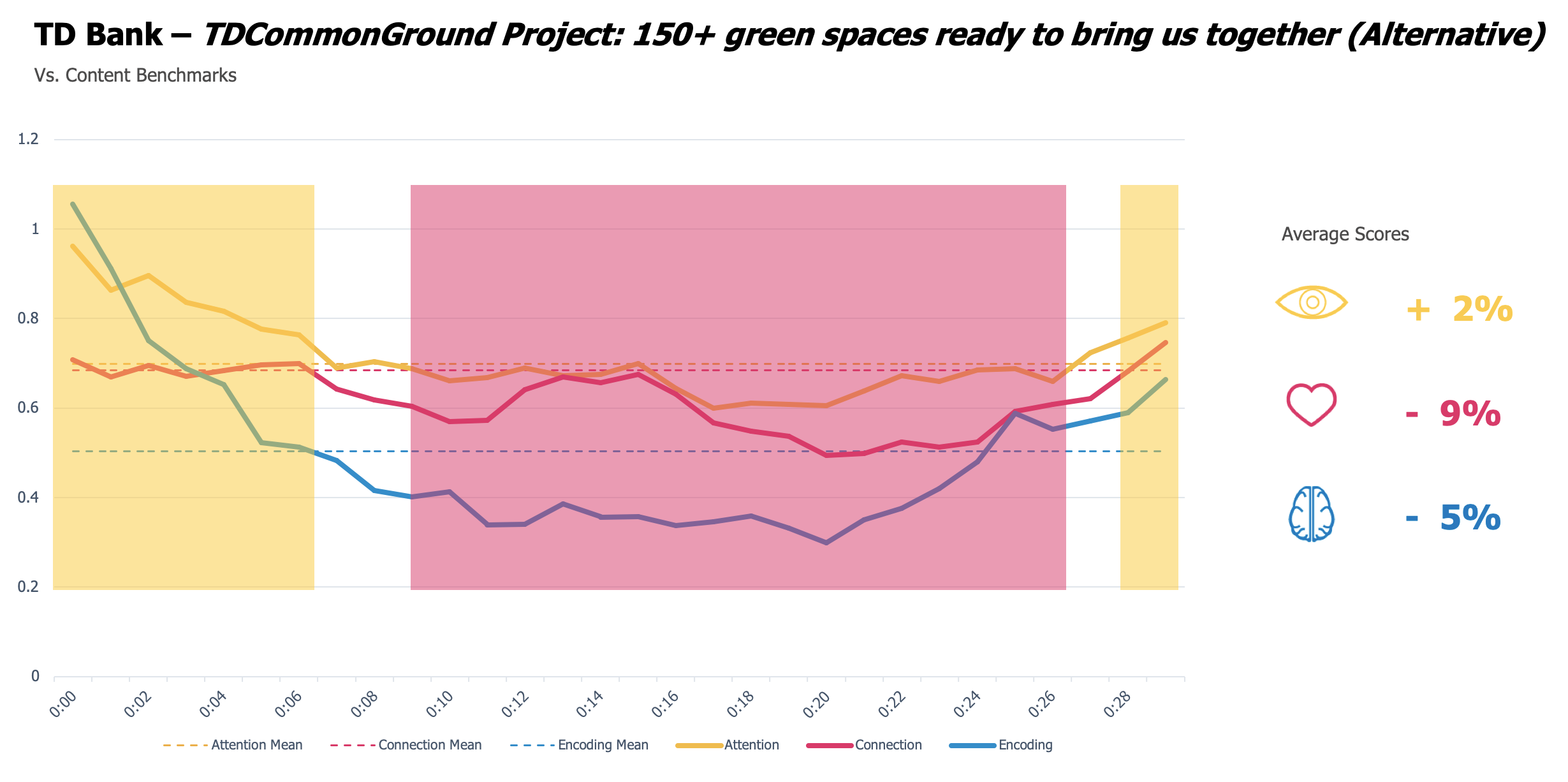 Screened August 2017 | 82 general population brains | Cross-screen | Toronto, Canada | General Content Benchmarks