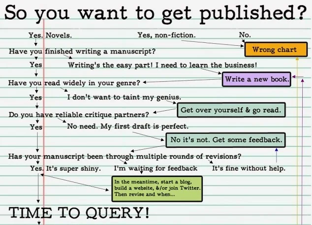 how+to+get+published.jpg