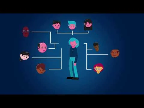 What is Restorative Practices? (Copy)