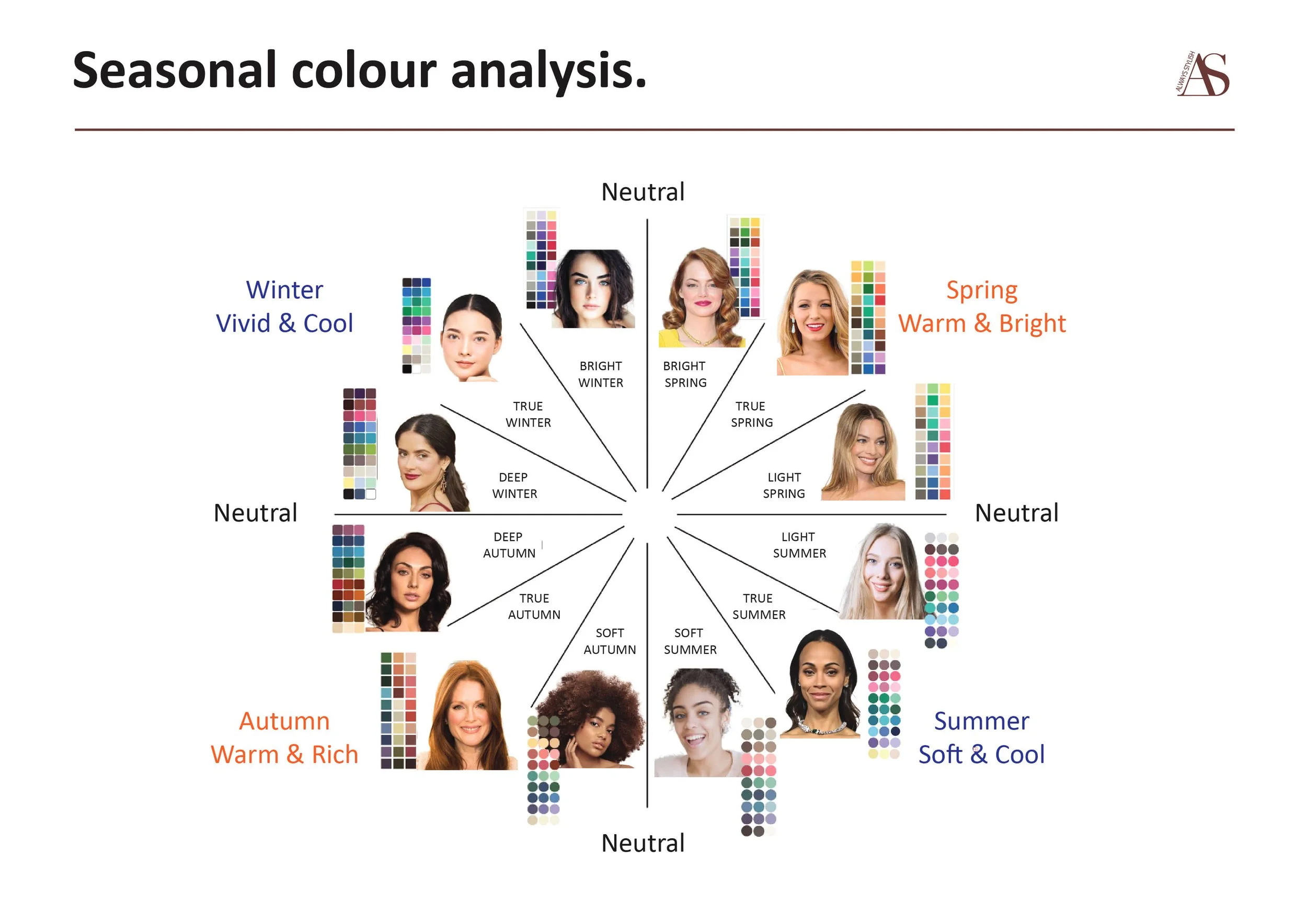 Personal image brand women colour analysis
