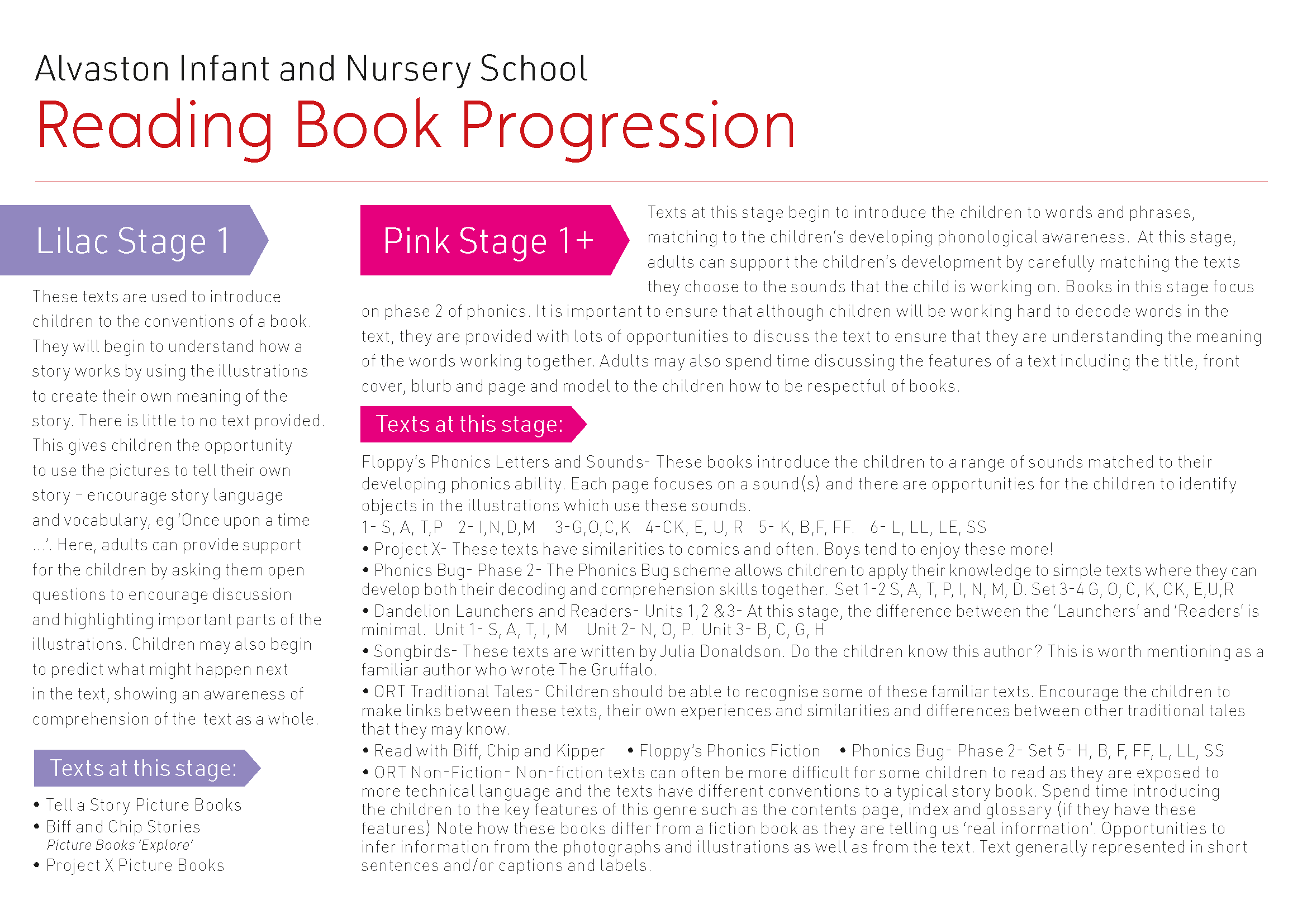 AIN Reading Book Progression_Page_2.png