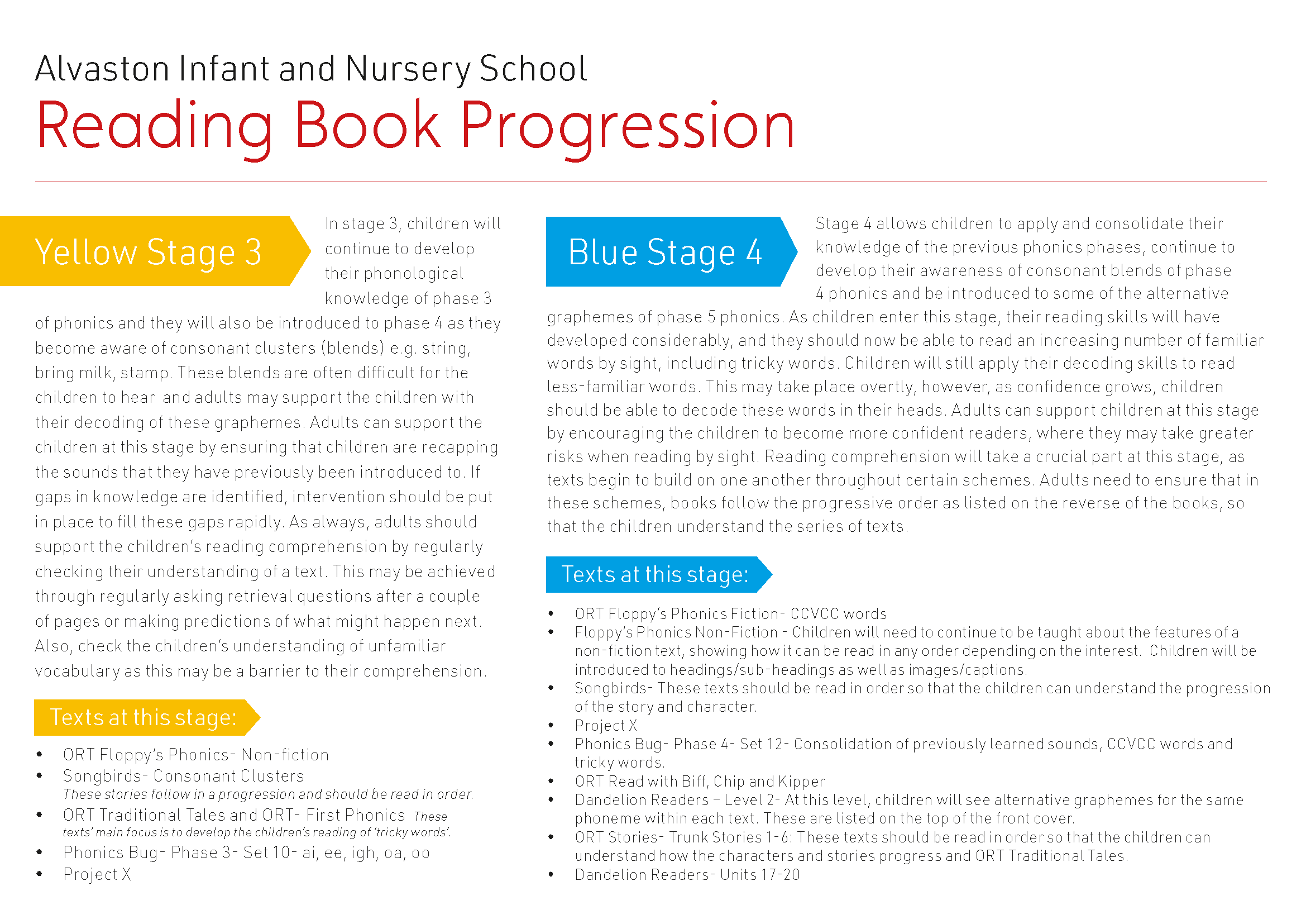 AIN Reading Book Progression_Page_4.png