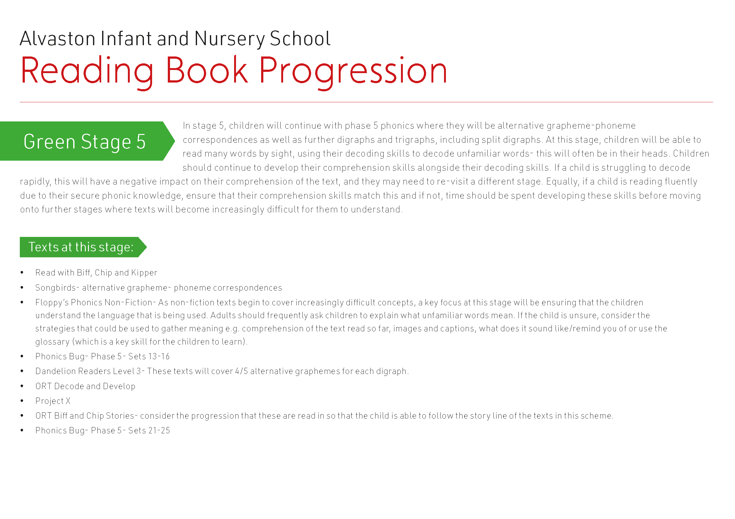 AIN Reading Book Progression_Page_5.png