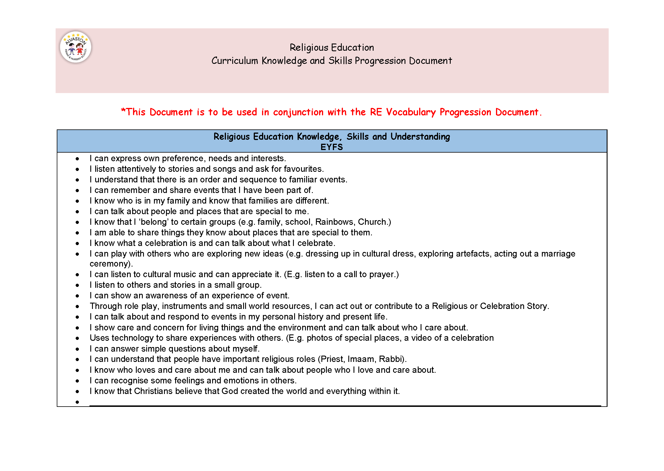 Knowledge and skill progression documents RE NEW_Page_01.png