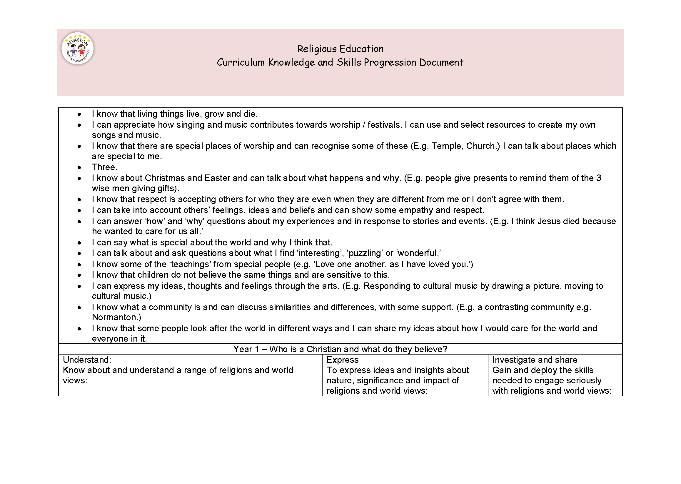 Knowledge and skill progression documents RE NEW_Page_03.png