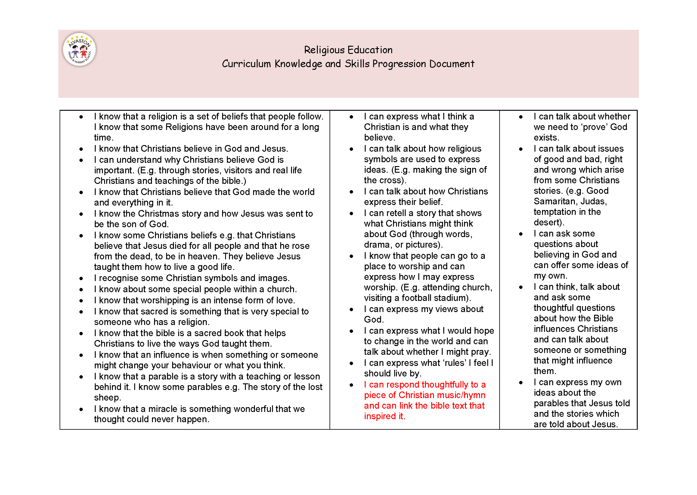 Knowledge and skill progression documents RE NEW_Page_04.png