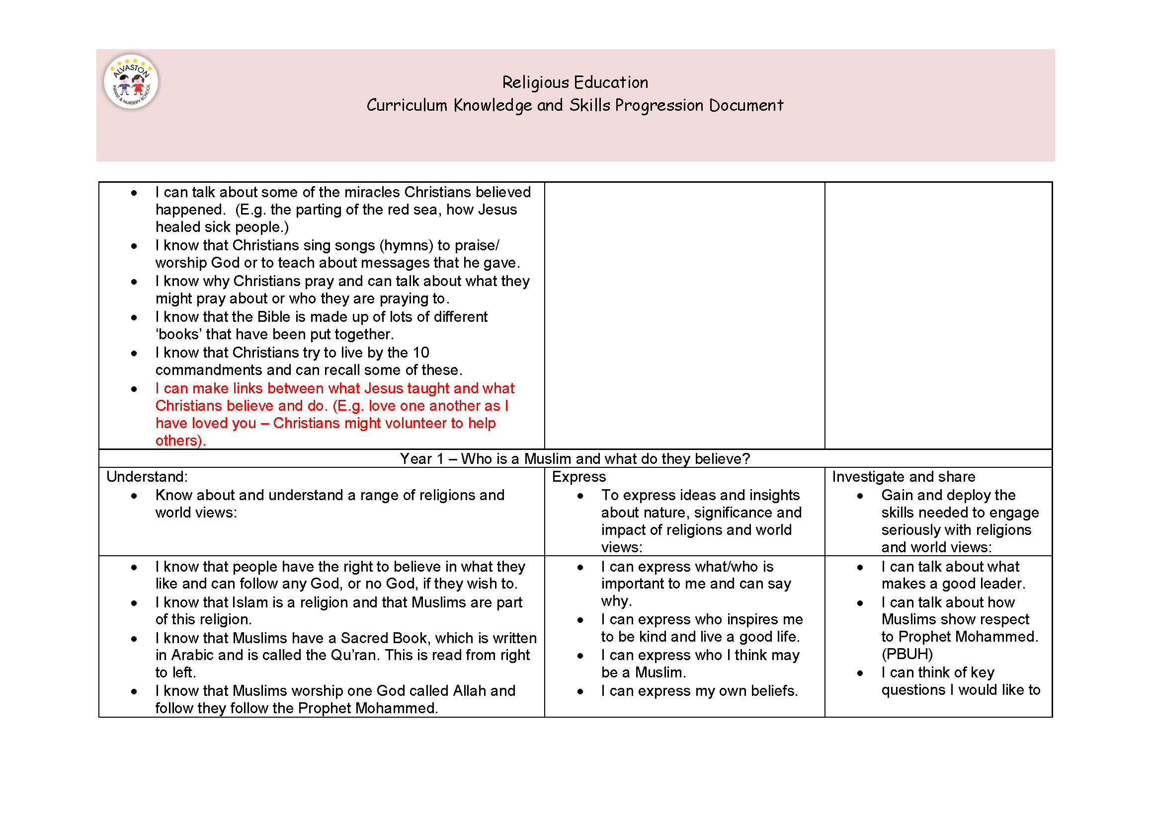 Knowledge and skill progression documents RE NEW_Page_05.png