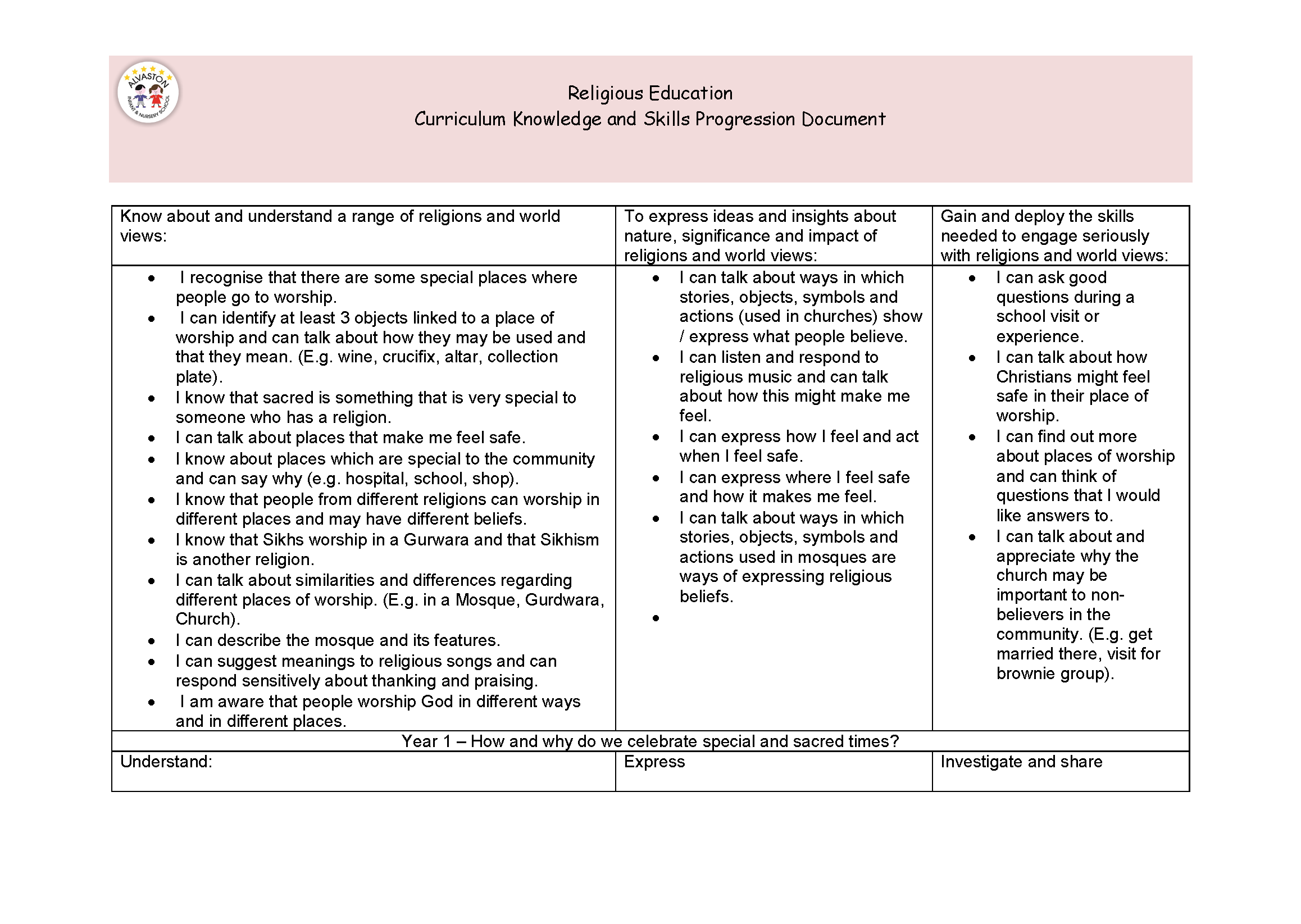 Knowledge and skill progression documents RE NEW_Page_07.png