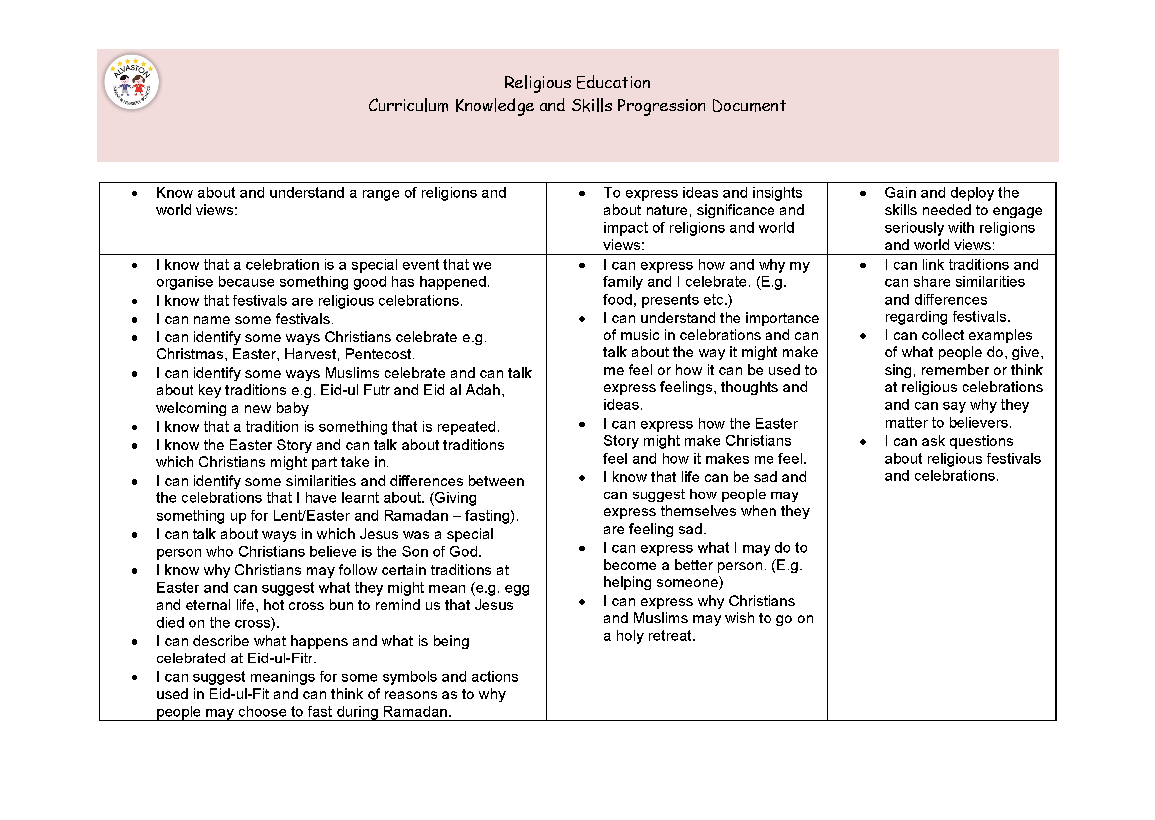 Knowledge and skill progression documents RE NEW_Page_08.png
