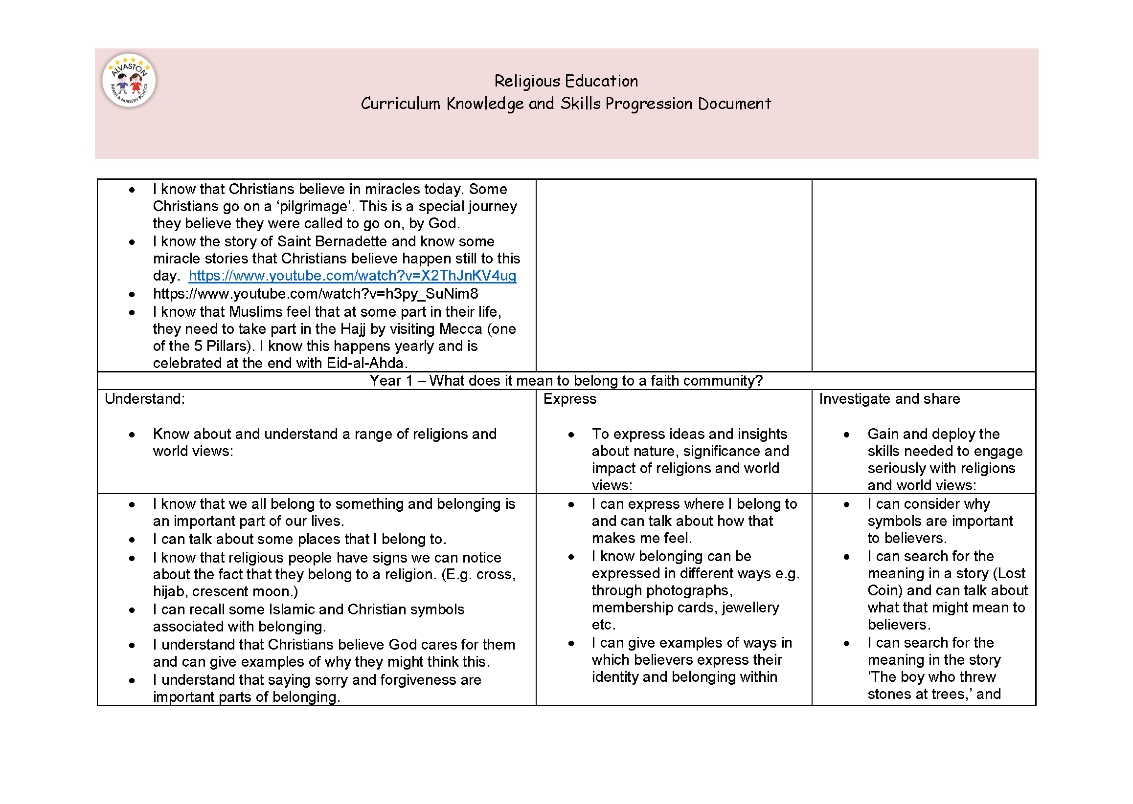 Knowledge and skill progression documents RE NEW_Page_09.png