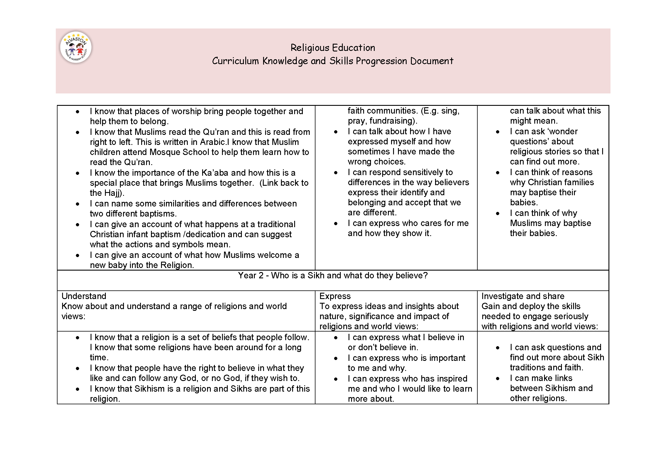 Knowledge and skill progression documents RE NEW_Page_10.png