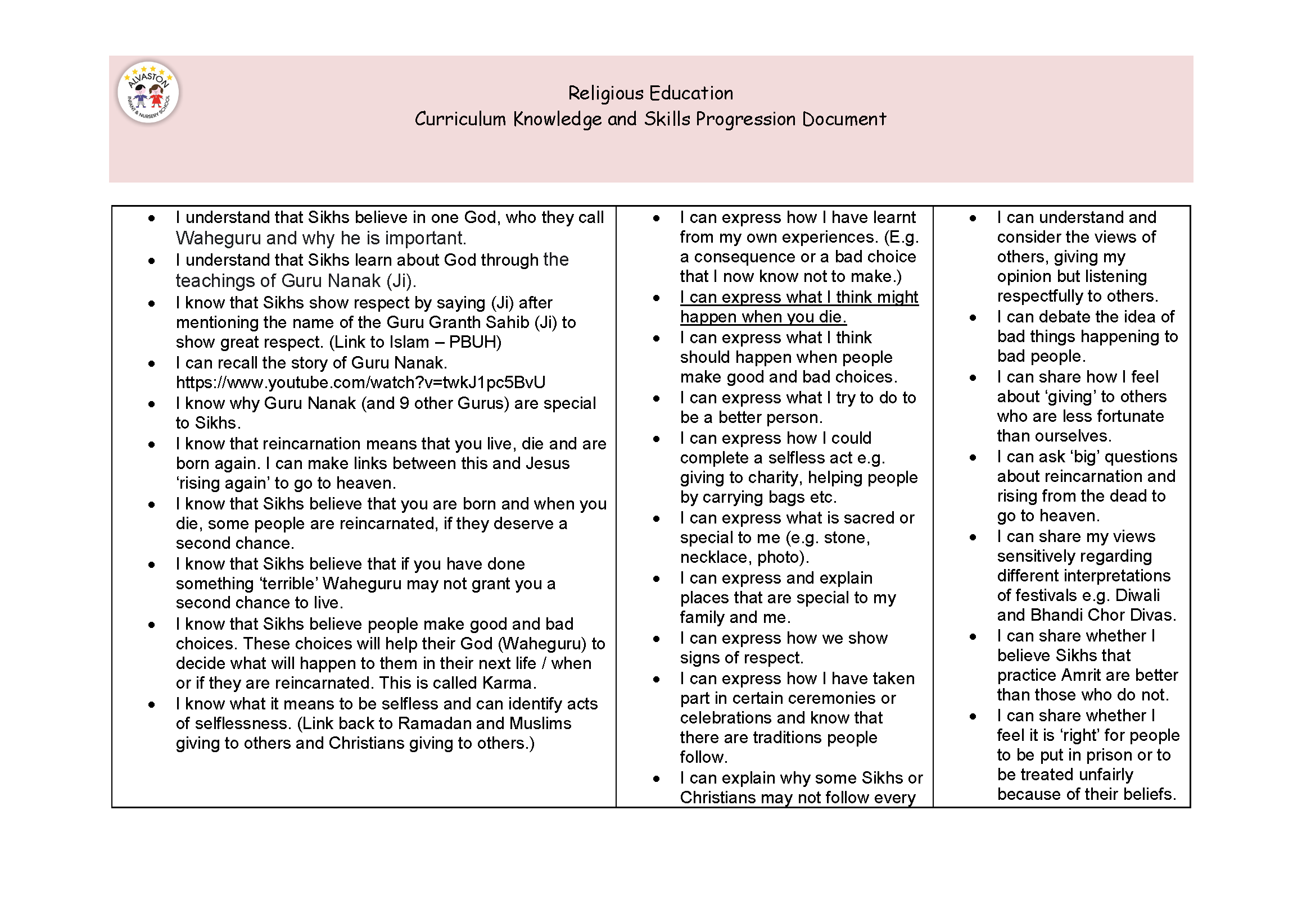 Knowledge and skill progression documents RE NEW_Page_11.png