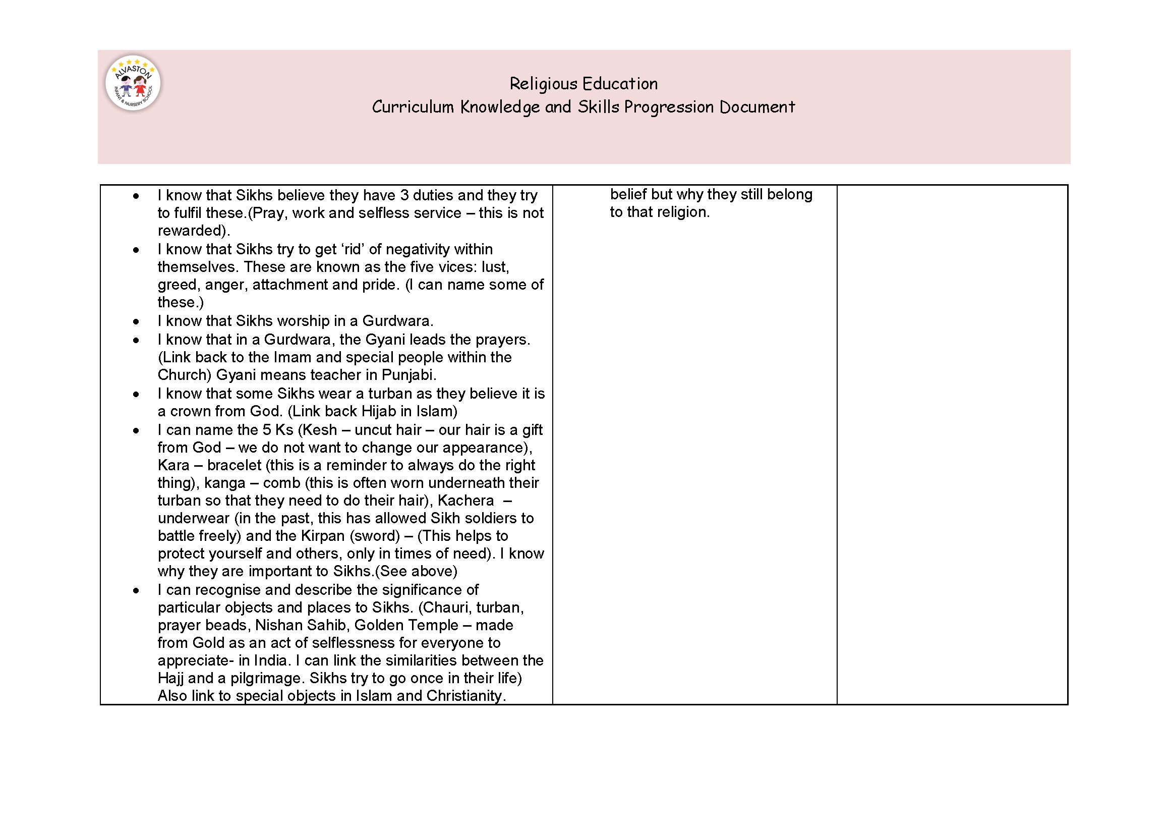 Knowledge and skill progression documents RE NEW_Page_12.png