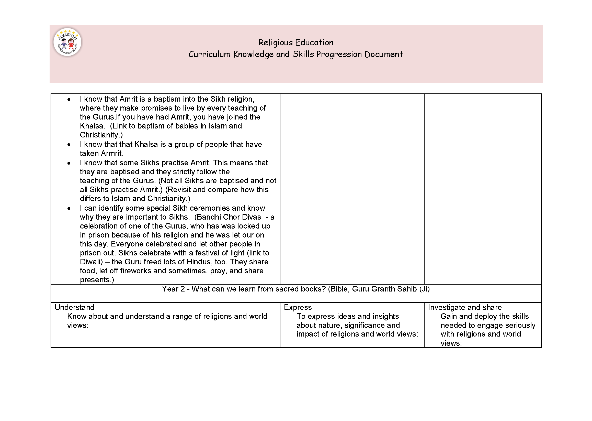 Knowledge and skill progression documents RE NEW_Page_13.png