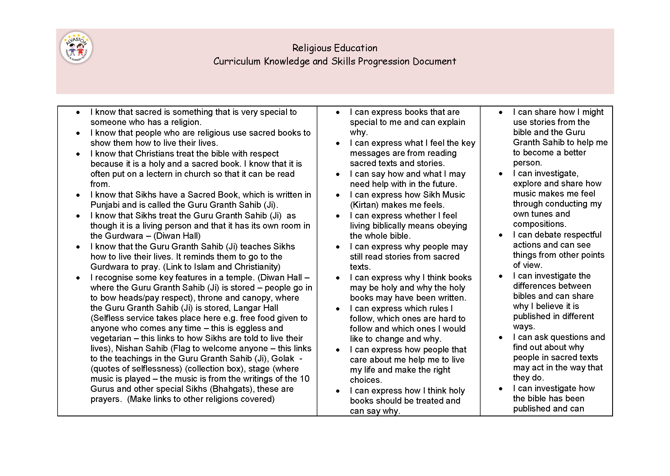 Knowledge and skill progression documents RE NEW_Page_14.png