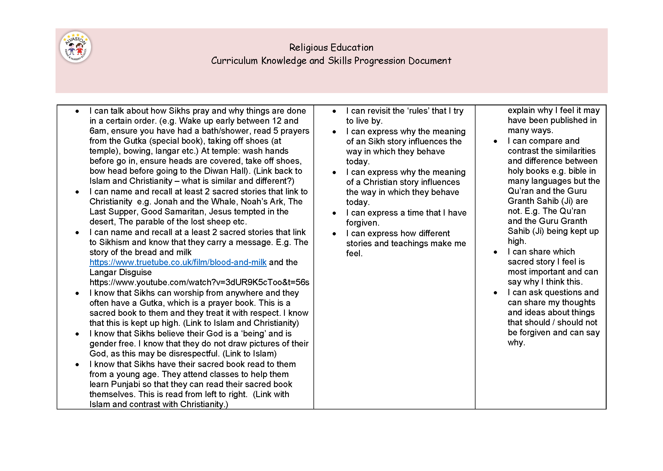 Knowledge and skill progression documents RE NEW_Page_15.png