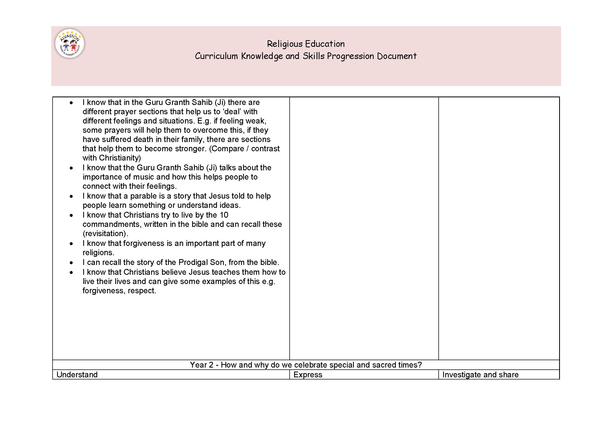 Knowledge and skill progression documents RE NEW_Page_16.png