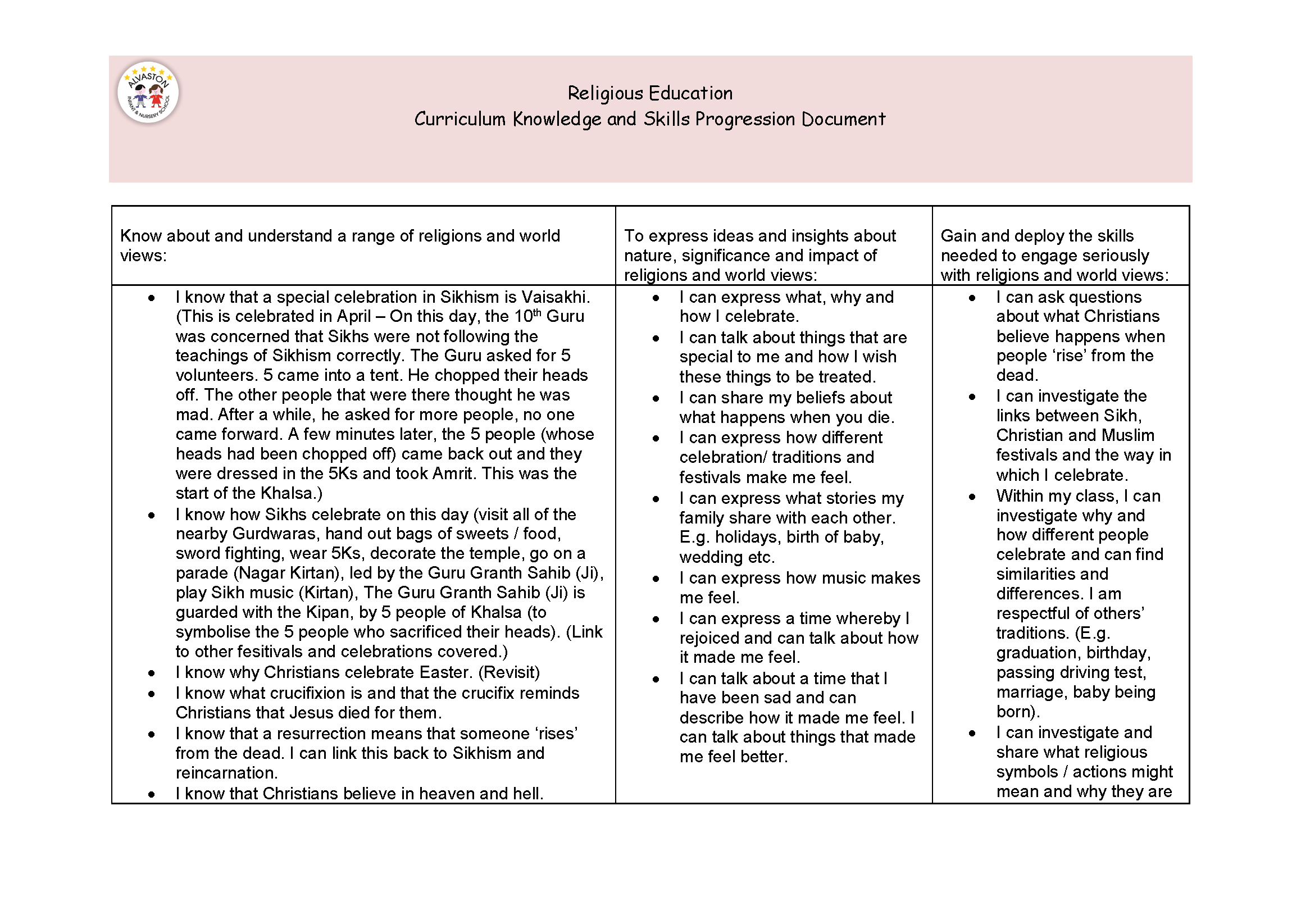 Knowledge and skill progression documents RE NEW_Page_17.png