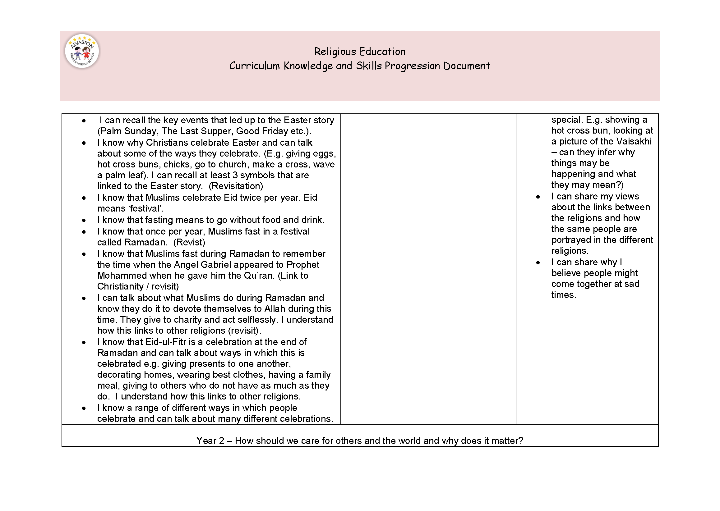Knowledge and skill progression documents RE NEW_Page_18.png