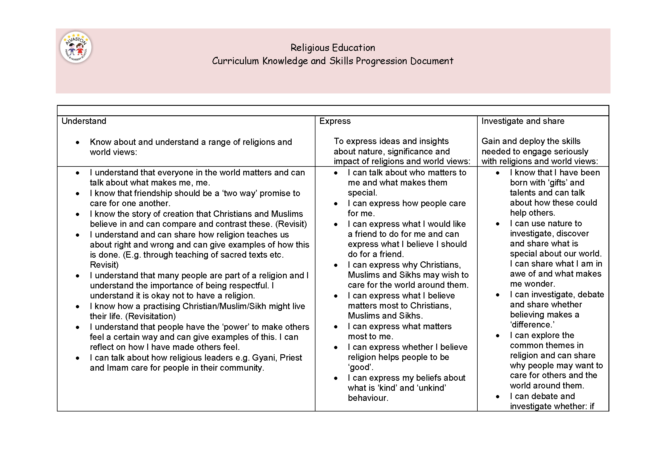 Knowledge and skill progression documents RE NEW_Page_19.png