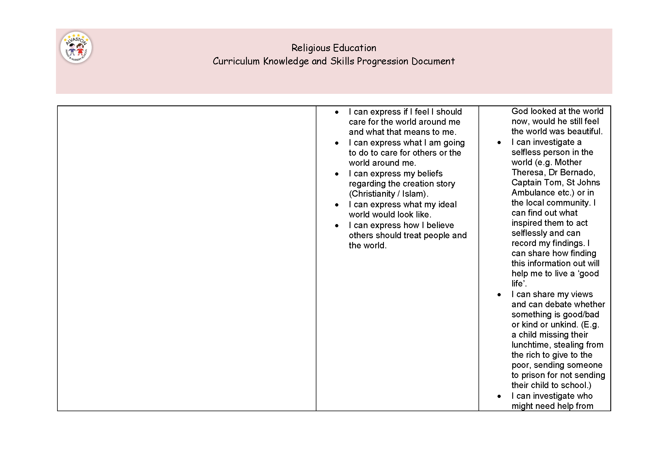 Knowledge and skill progression documents RE NEW_Page_20.png