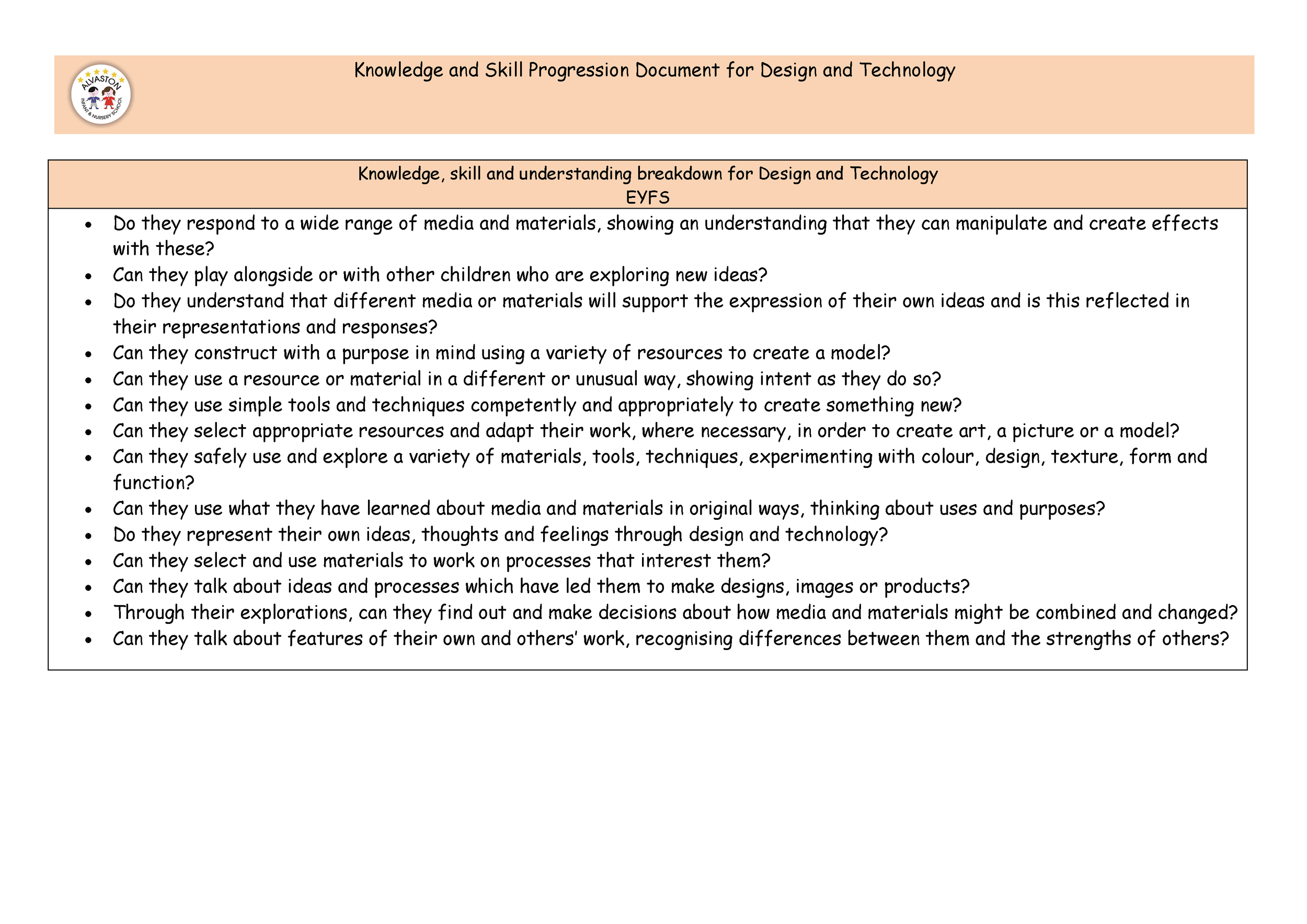 Design and Technology progression Document _Page_01.png