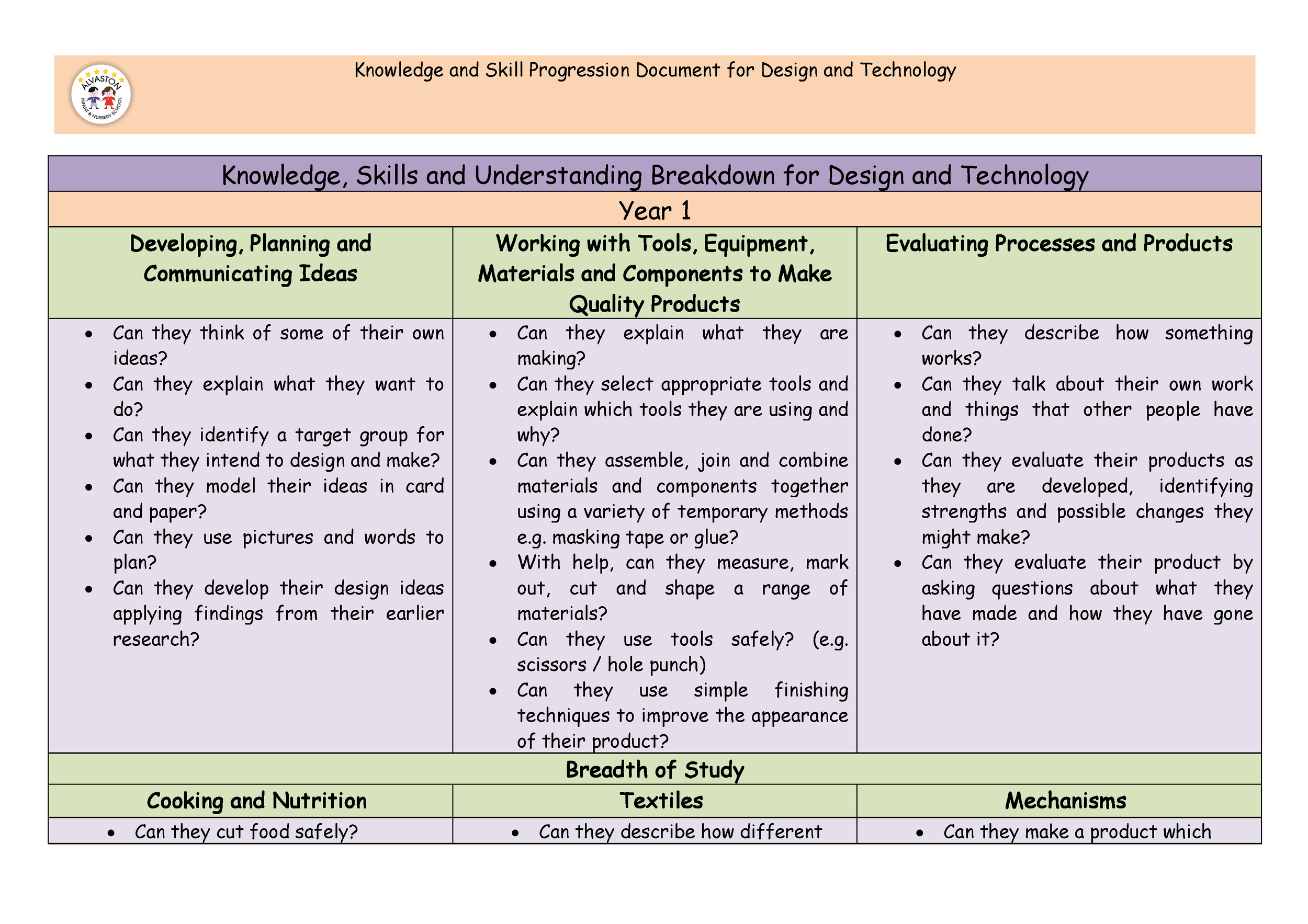 Design and Technology progression Document _Page_04.png