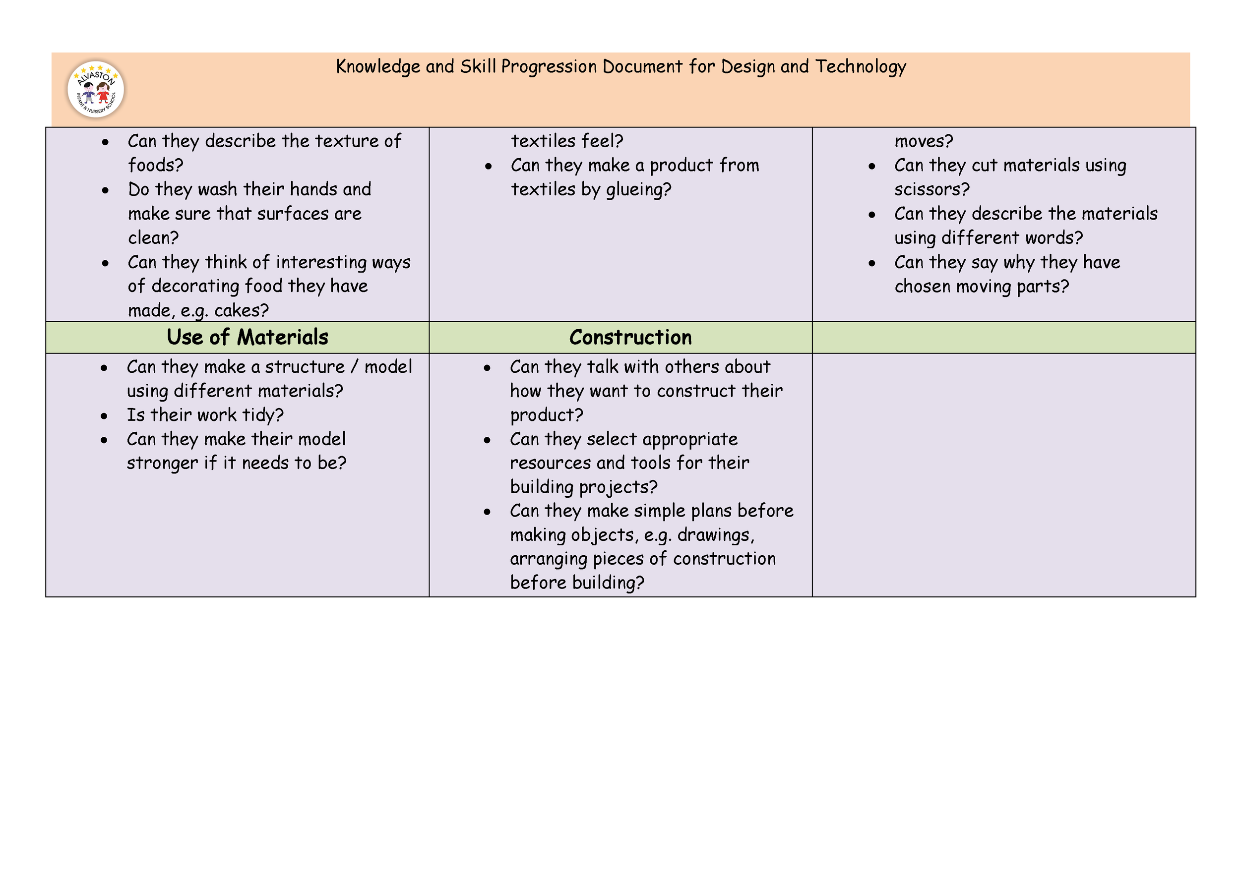 Design and Technology progression Document _Page_05.png