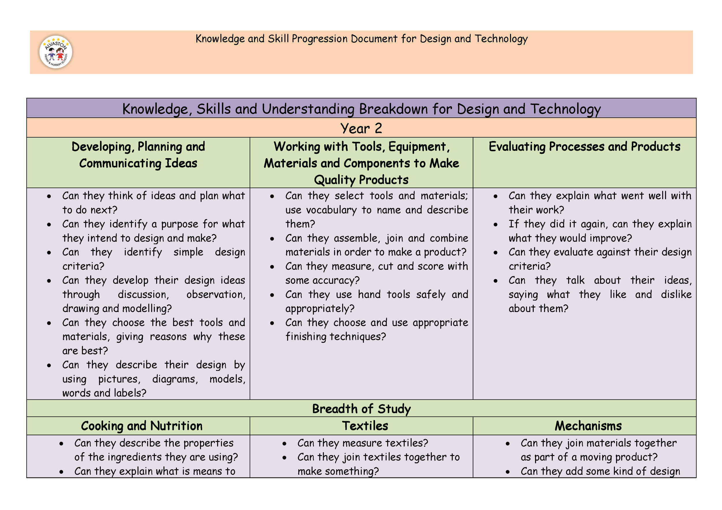 Design and Technology progression Document _Page_06.png