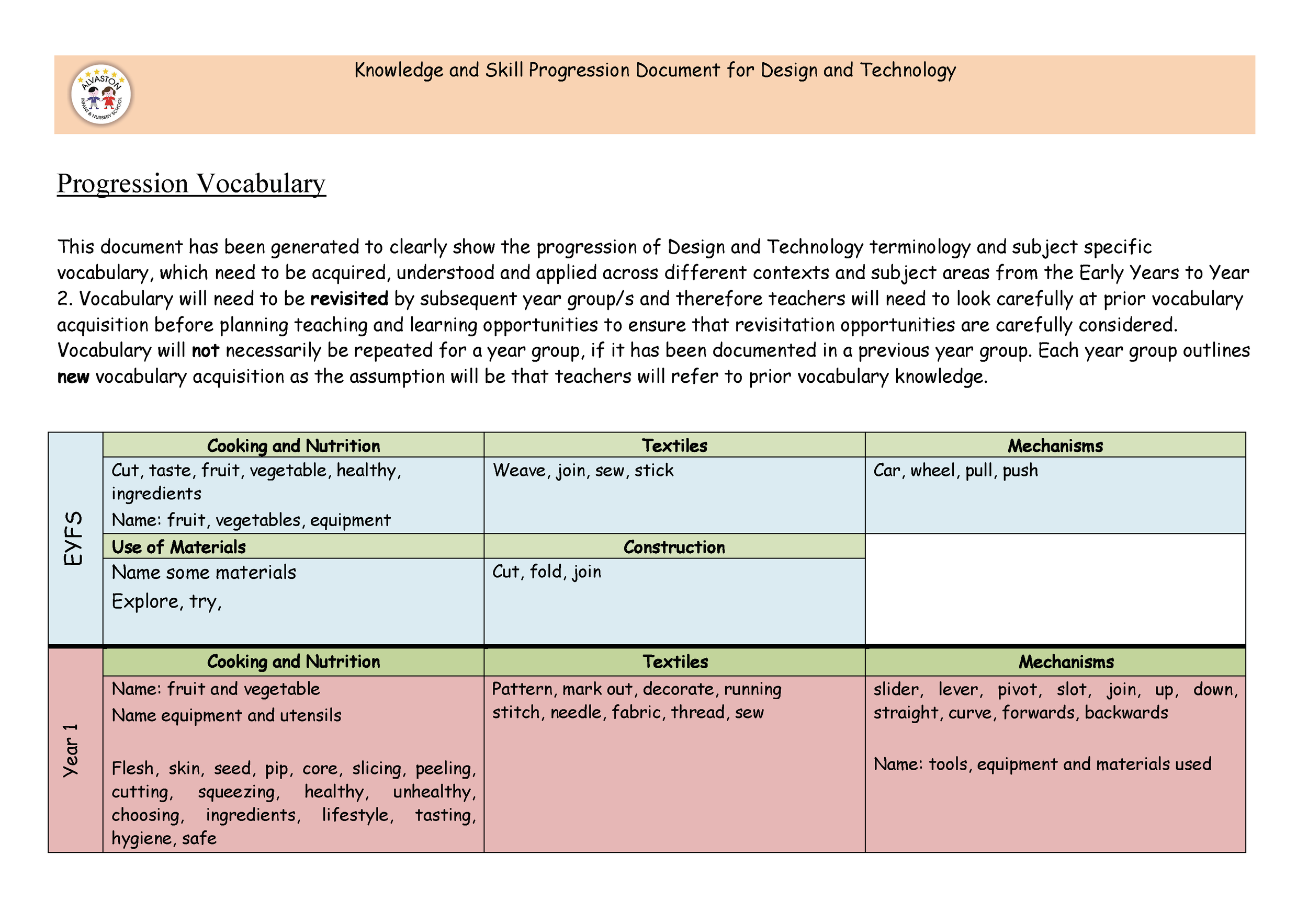 Design and Technology progression Document _Page_08.png