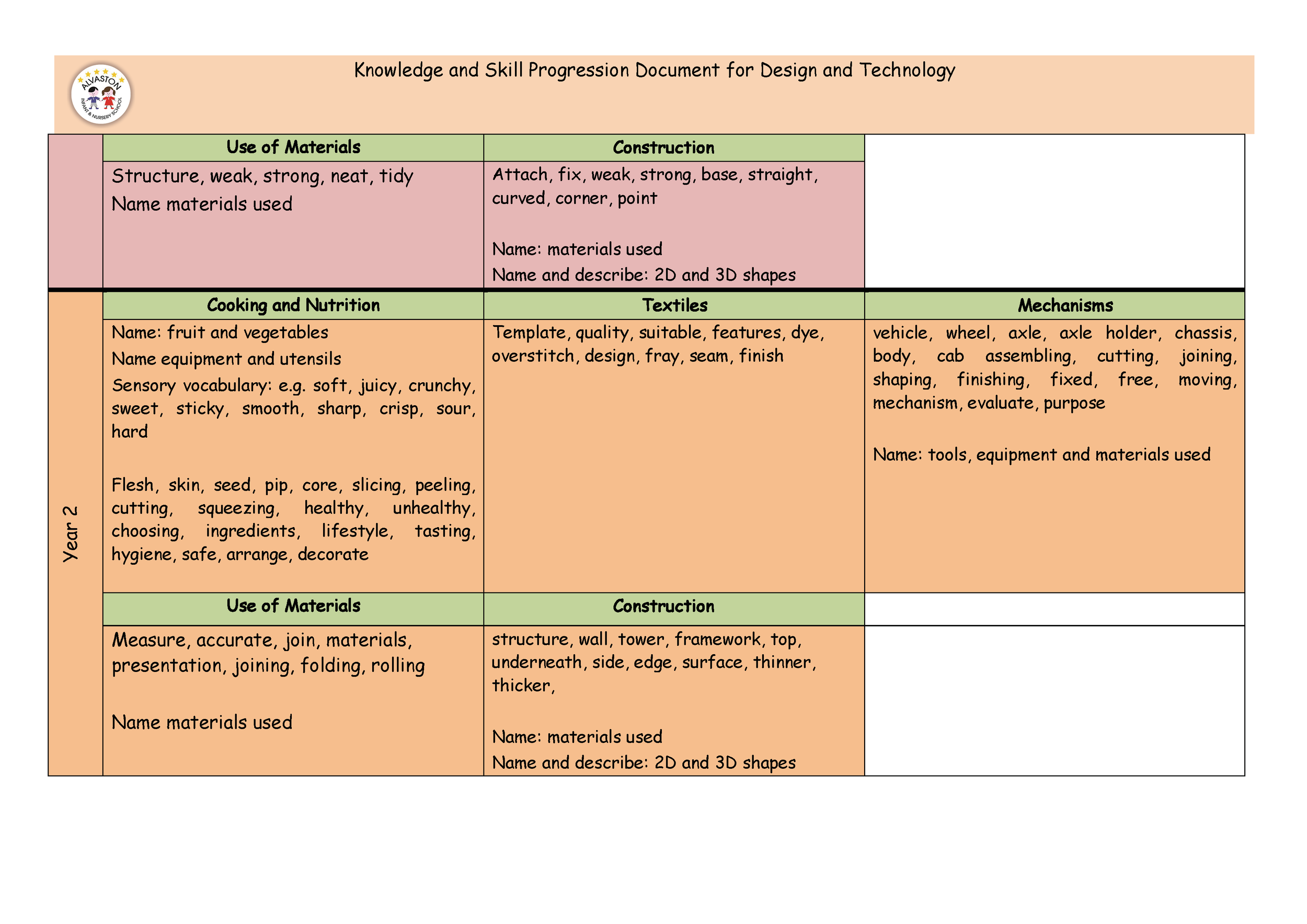 Design and Technology progression Document _Page_09.png