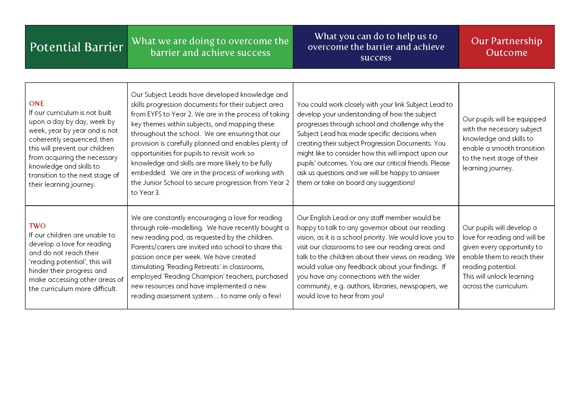 AIN Curriculum Pathway 14.09.22_Page_3.png