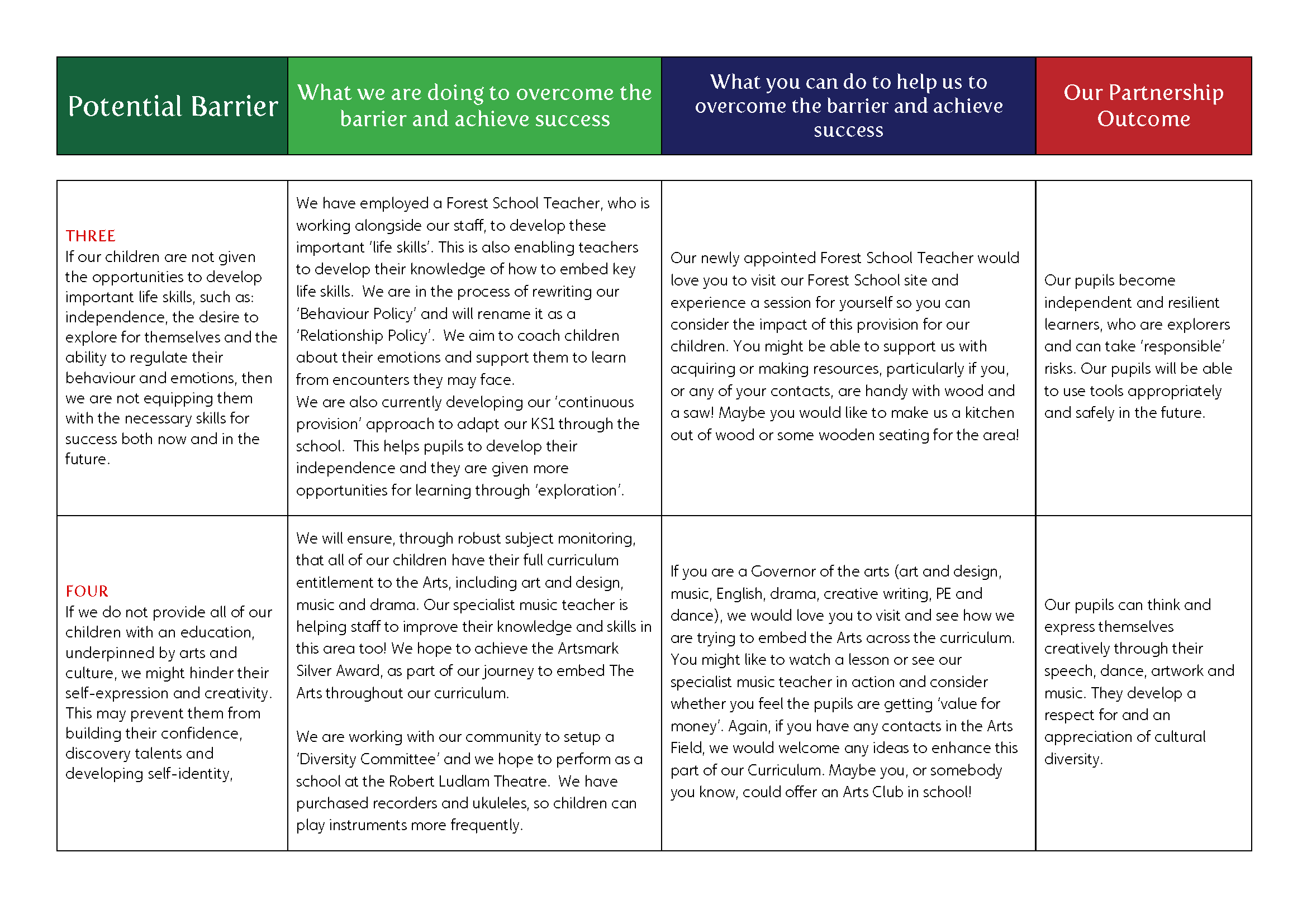 AIN Curriculum Pathway 14.09.22_Page_4.png