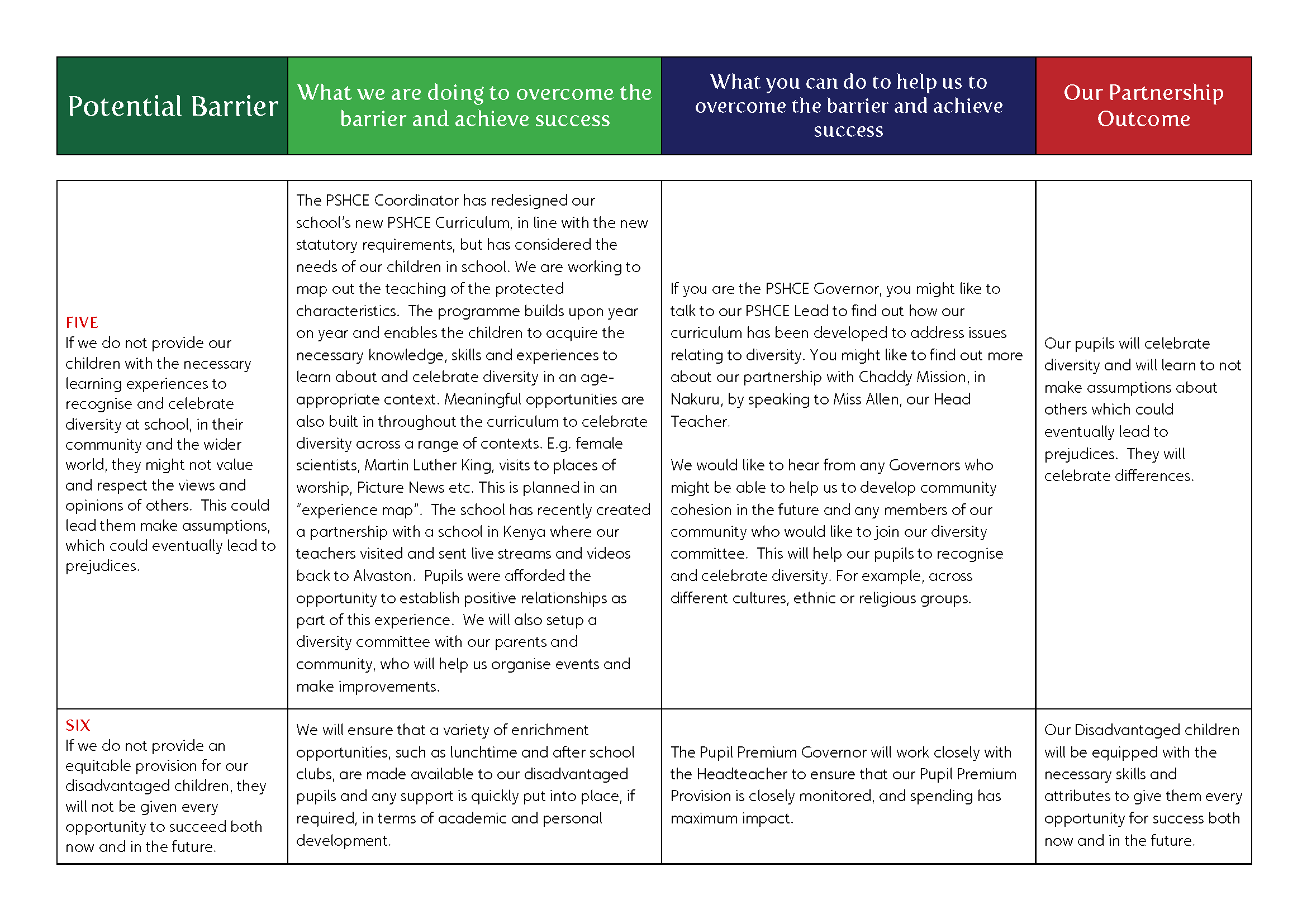 AIN Curriculum Pathway 14.09.22_Page_5.png