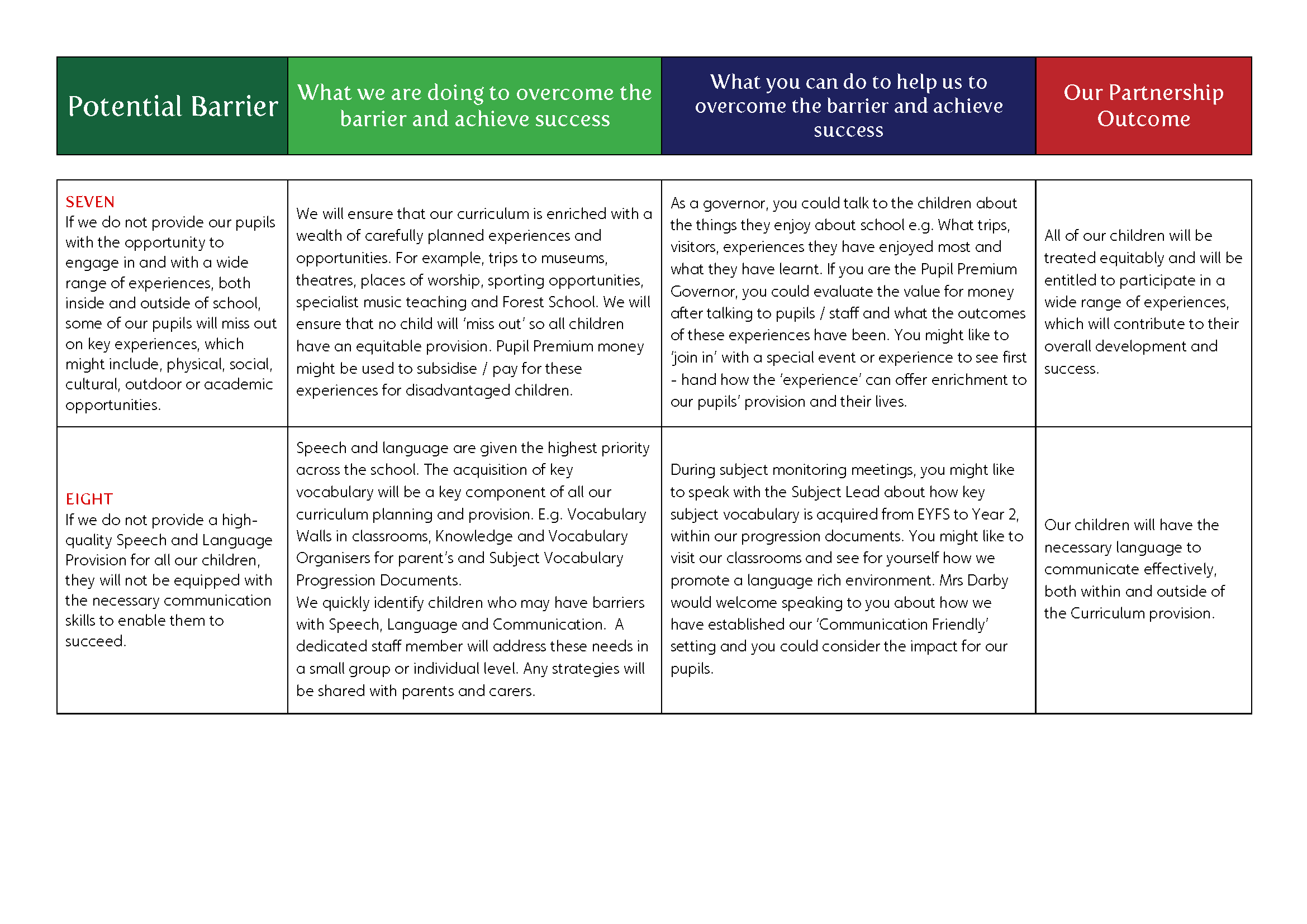AIN Curriculum Pathway 14.09.22_Page_6.png