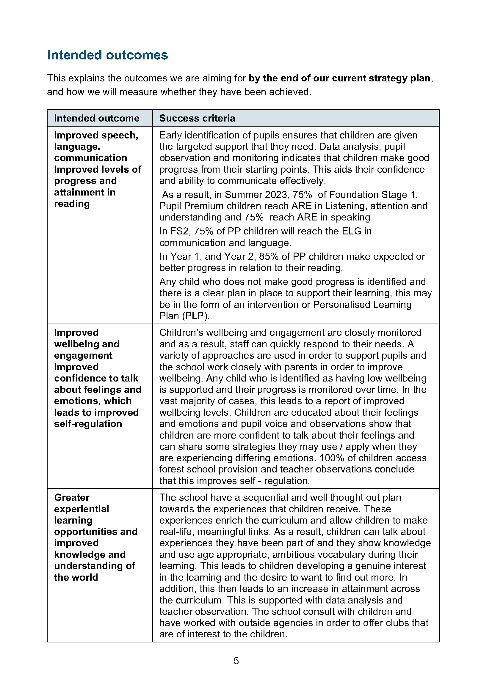 AIS Pupil Premium Strategy Plan 2022 - UPDATED NEW17.10.22_Page_05.png
