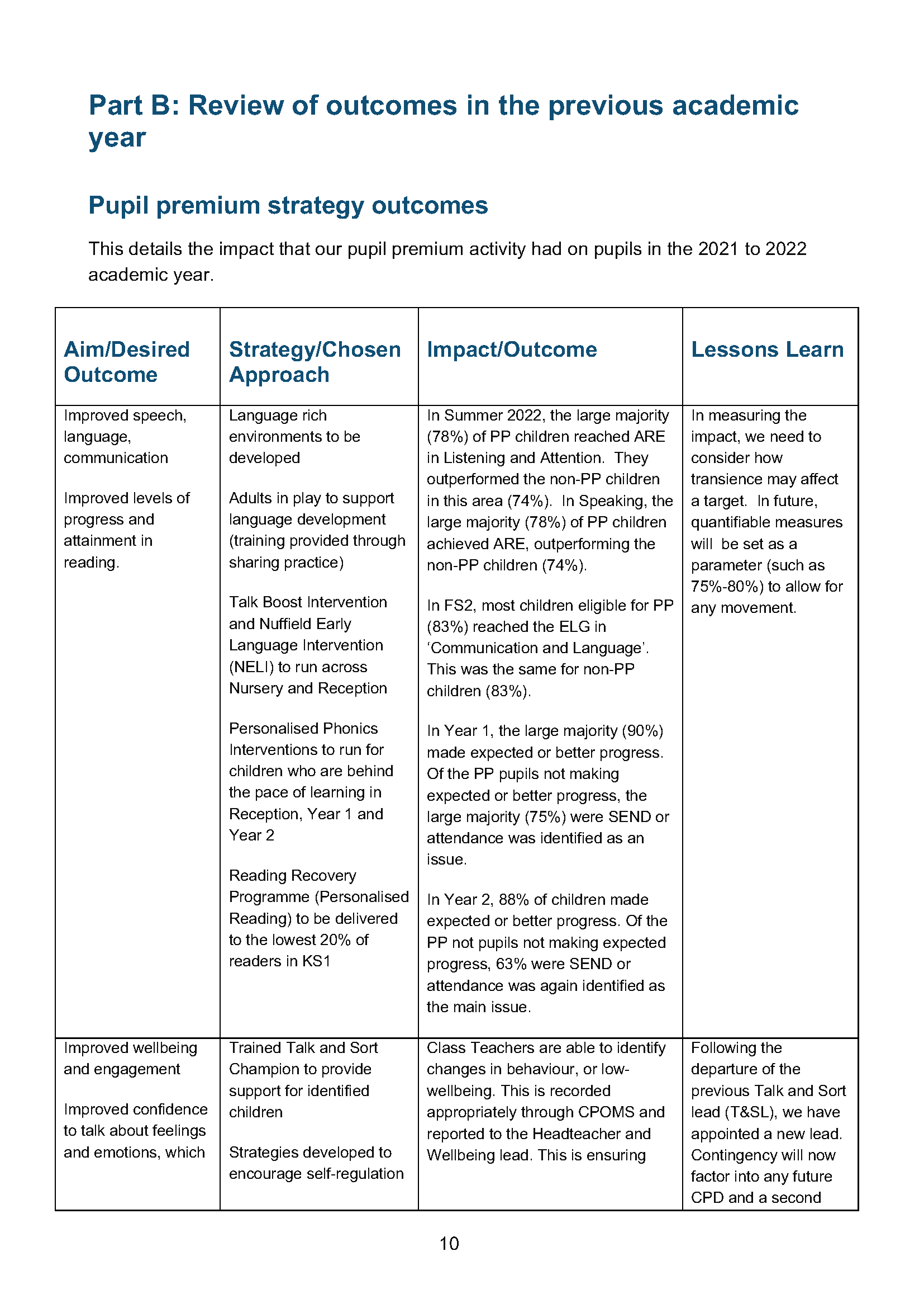 AIS Pupil Premium Strategy Plan 2022 - UPDATED NEW17.10.22_Page_10.png