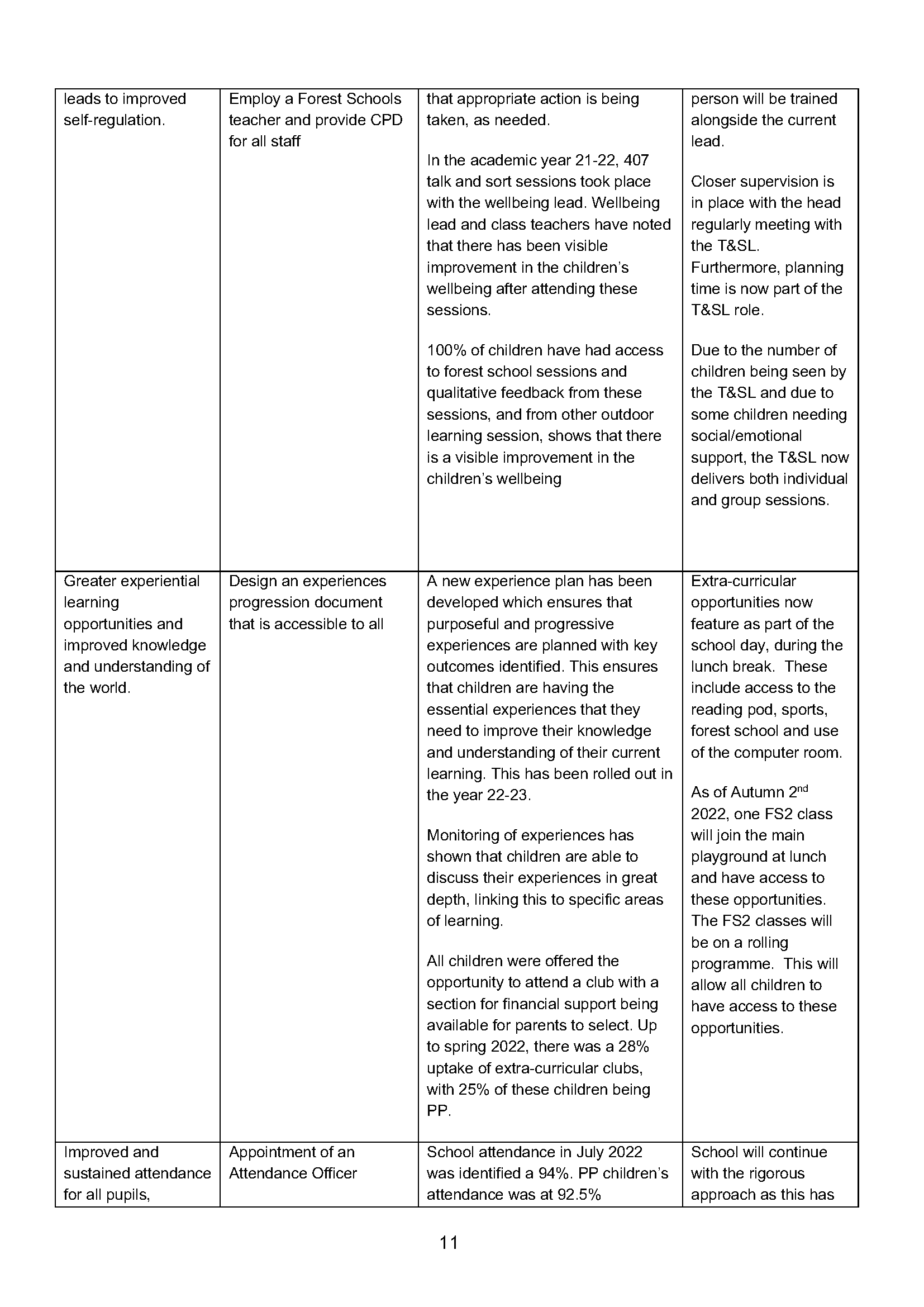 AIS Pupil Premium Strategy Plan 2022 - UPDATED NEW17.10.22_Page_11.png