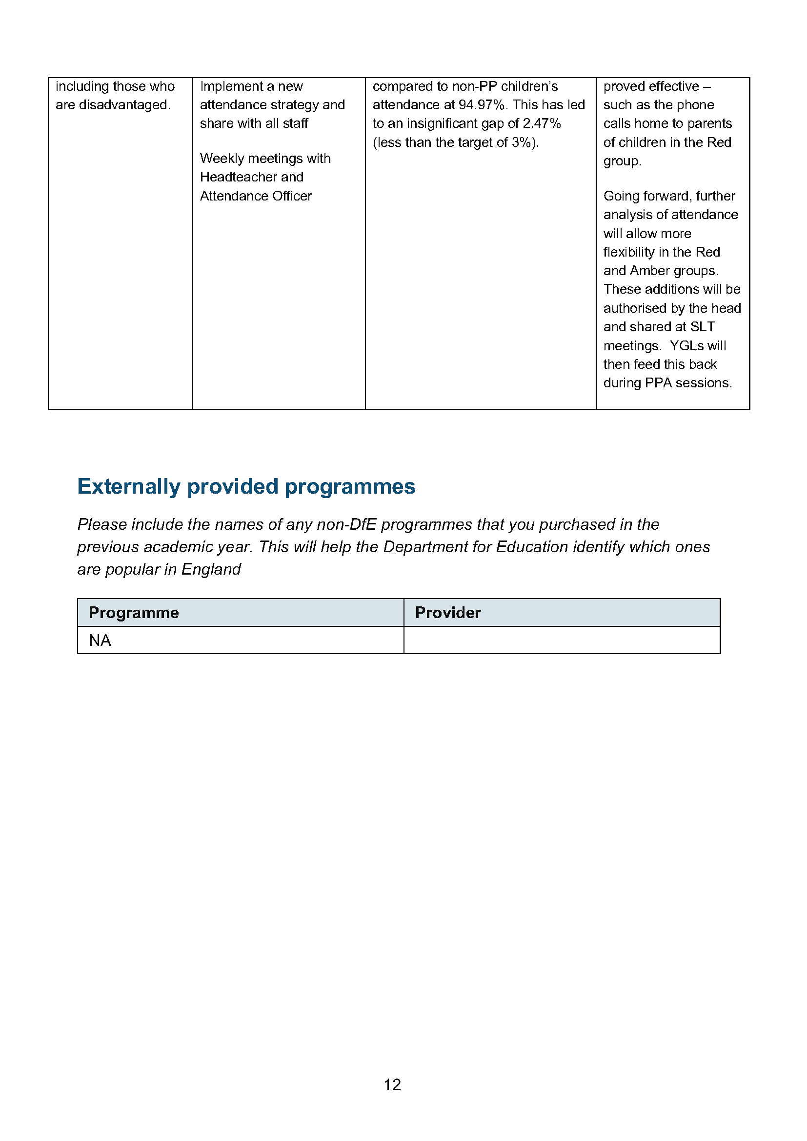 AIS Pupil Premium Strategy Plan 2022 - UPDATED NEW17.10.22_Page_12.png