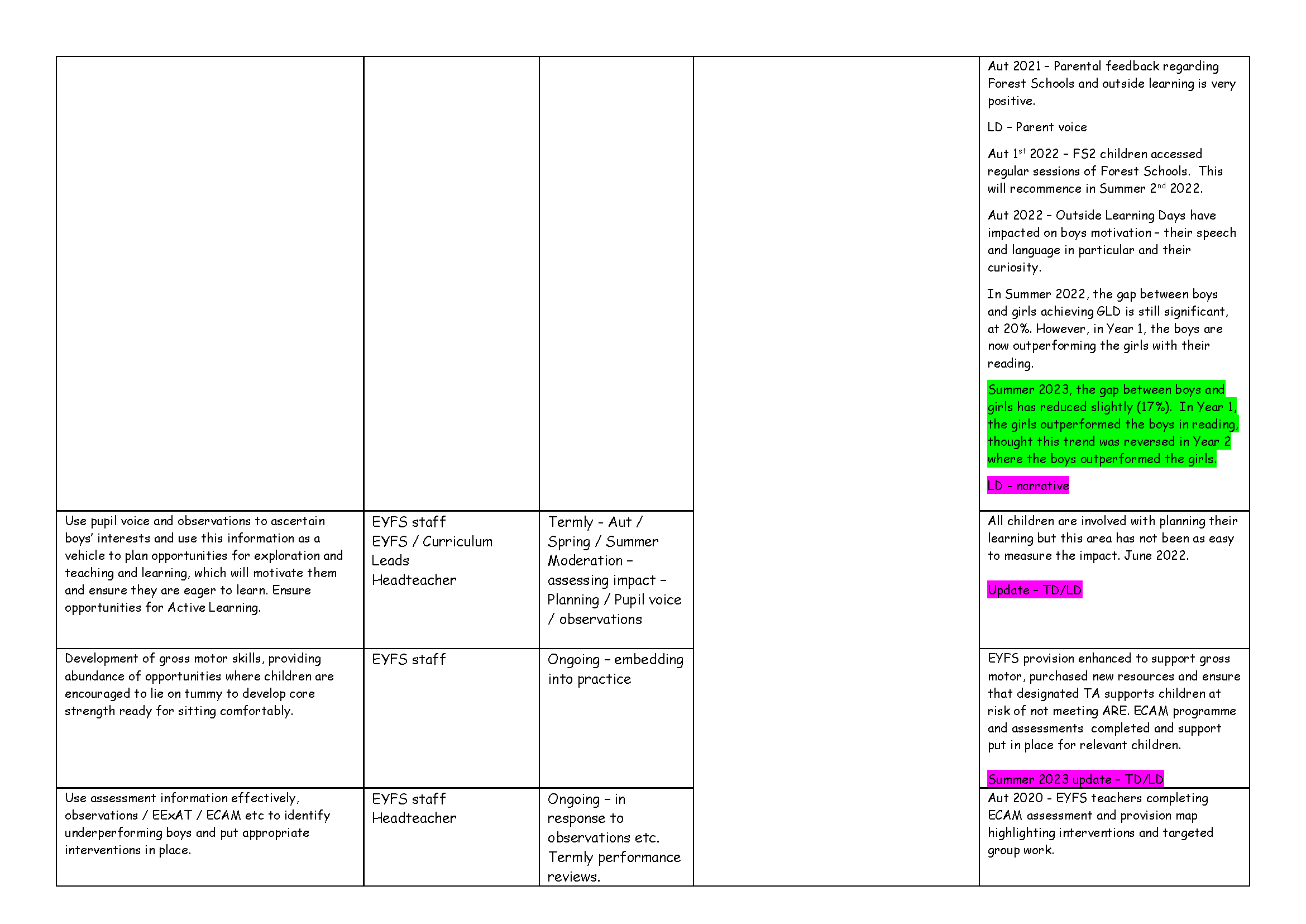 Equality Objectives 2020-2024 - Updated Sept 23[33]_Page_06.png