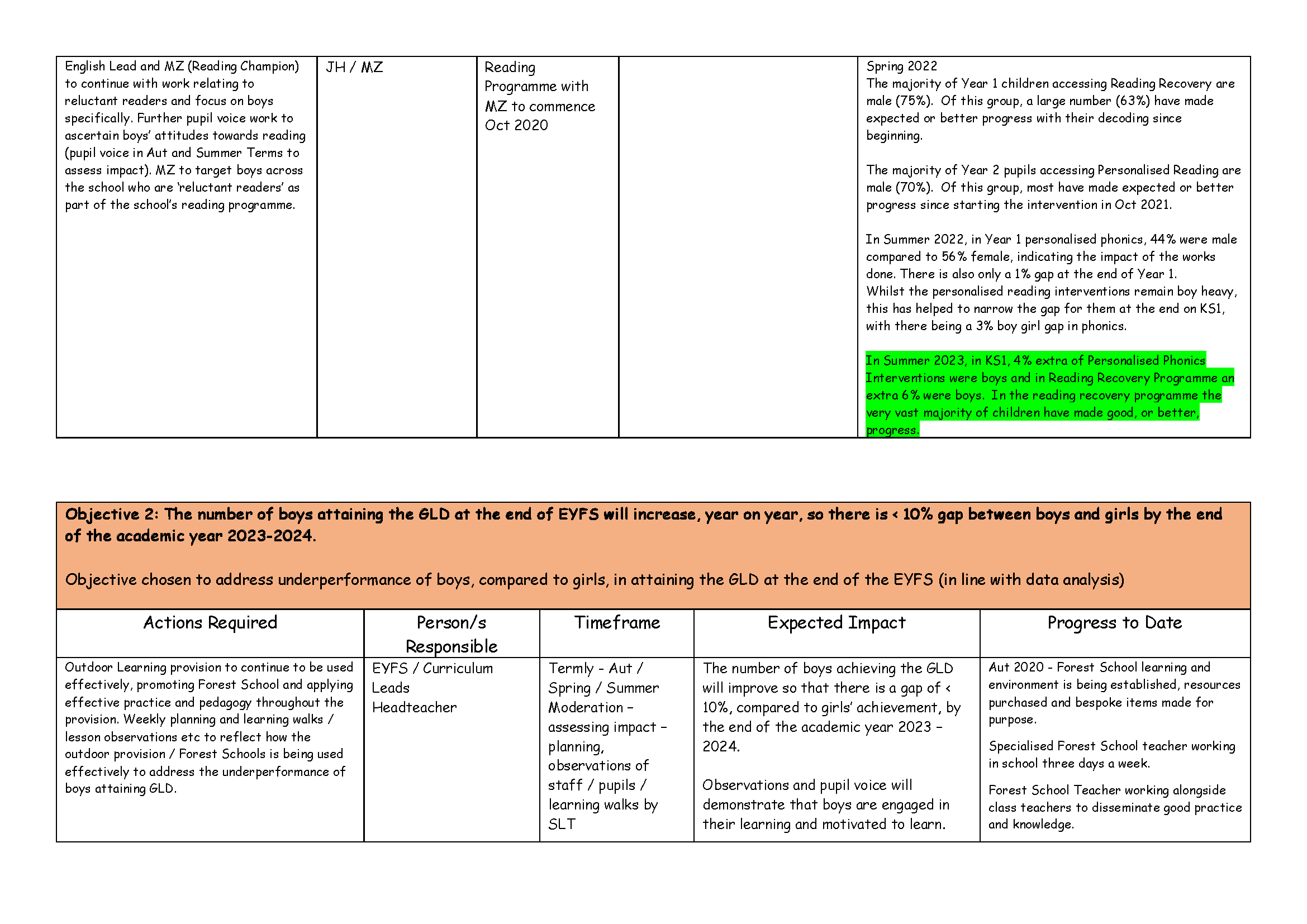 Equality Objectives 2020-2024 - Updated Sept 23[33]_Page_05.png