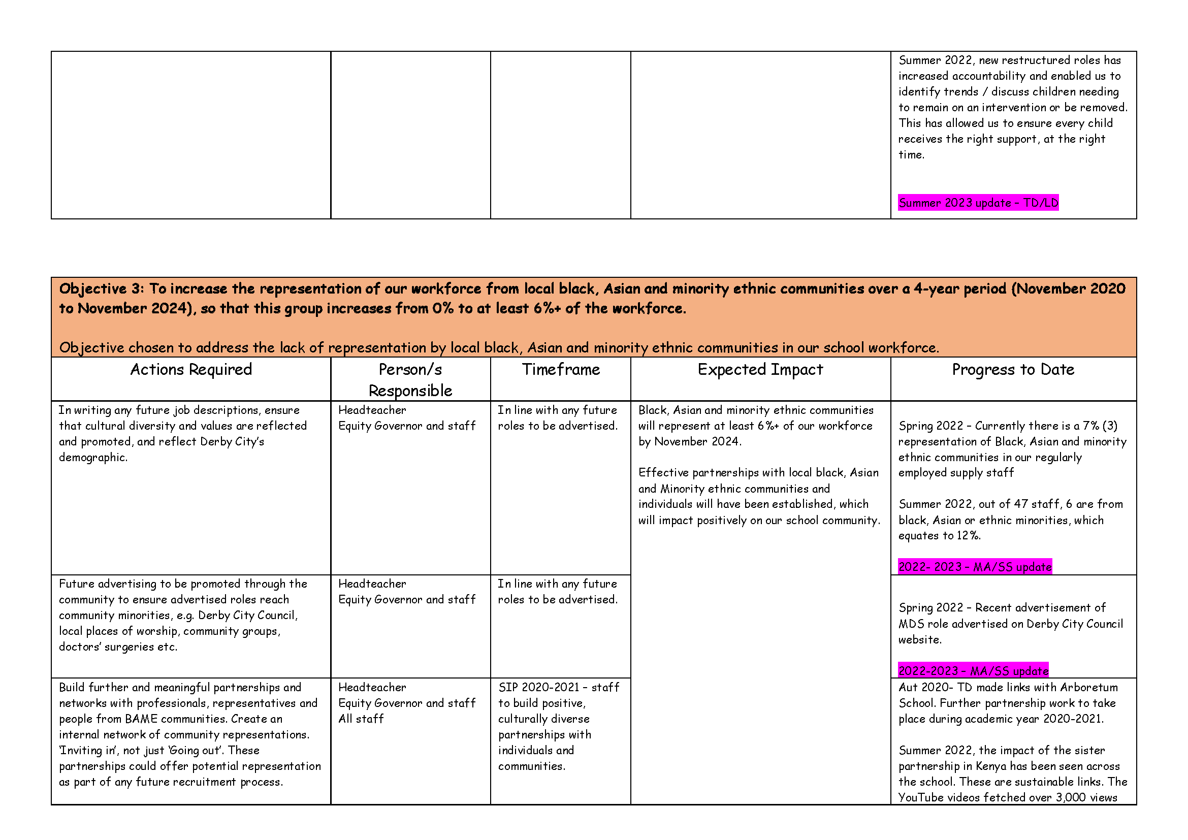 Equality Objectives 2020-2024 - Updated Sept 23[33]_Page_07.png