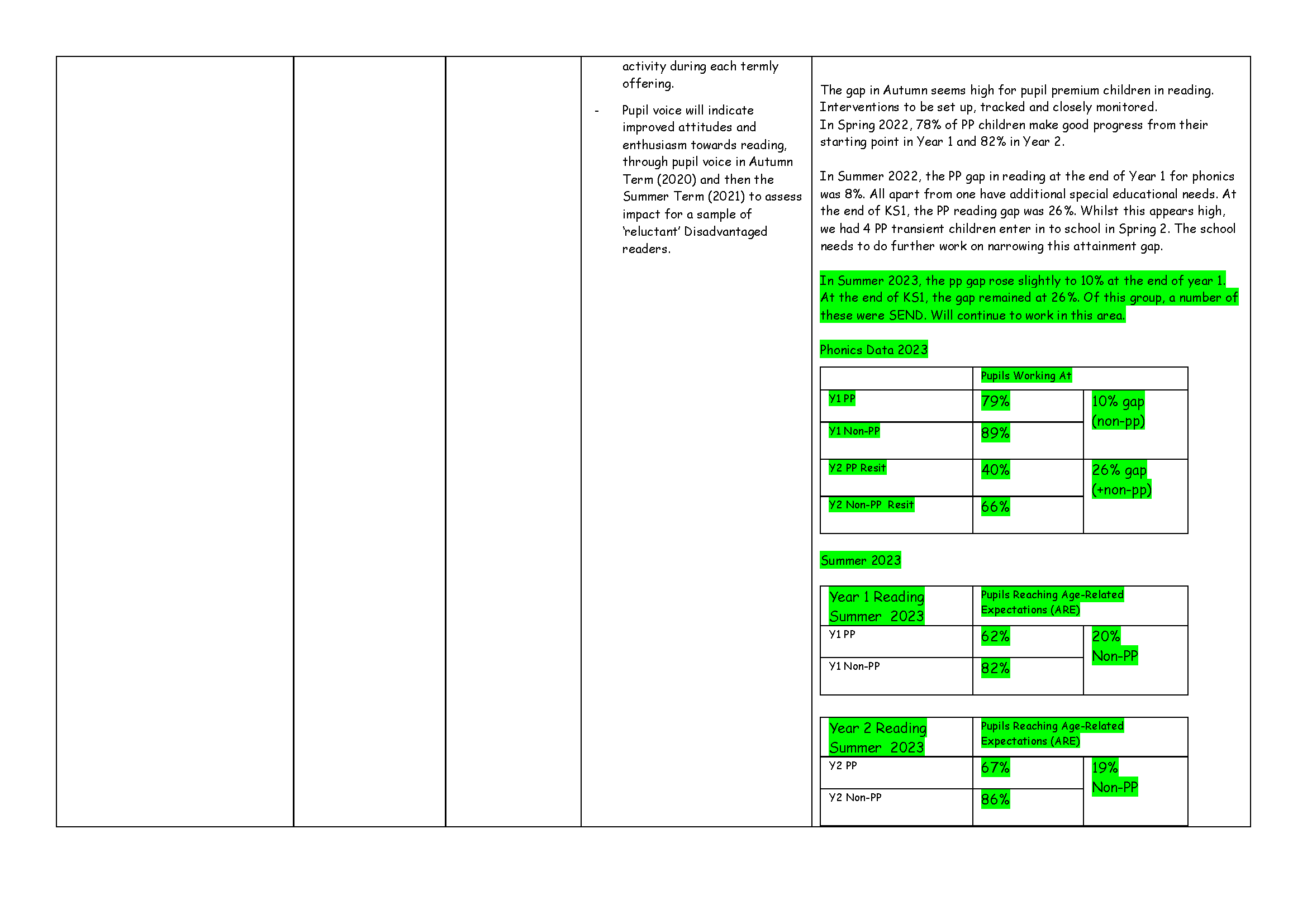 Equality Objectives 2020-2024 - Updated Sept 23[33]_Page_09.png