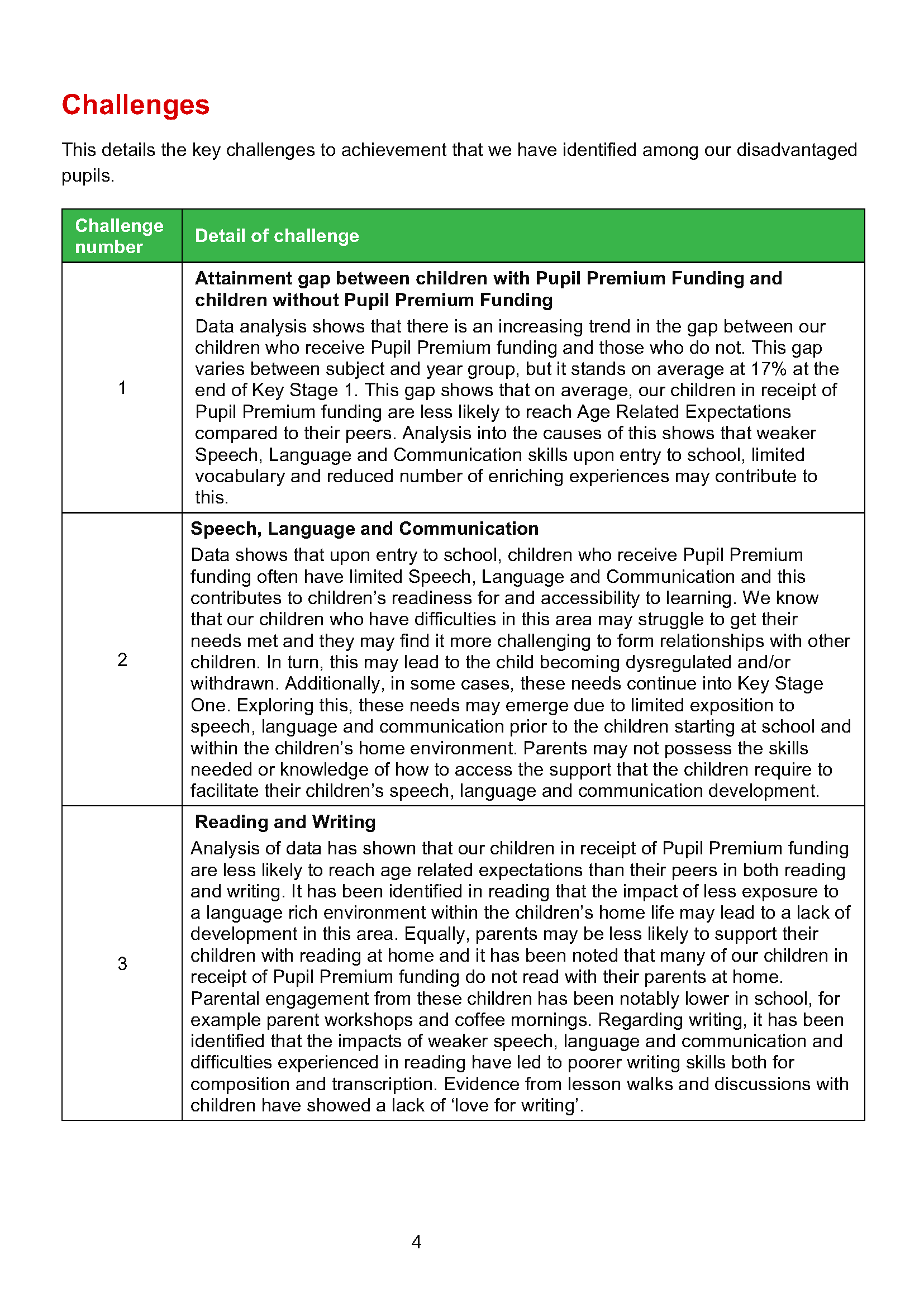 Pupil Premium Strategy 2024-2025 Review _Page_04.png