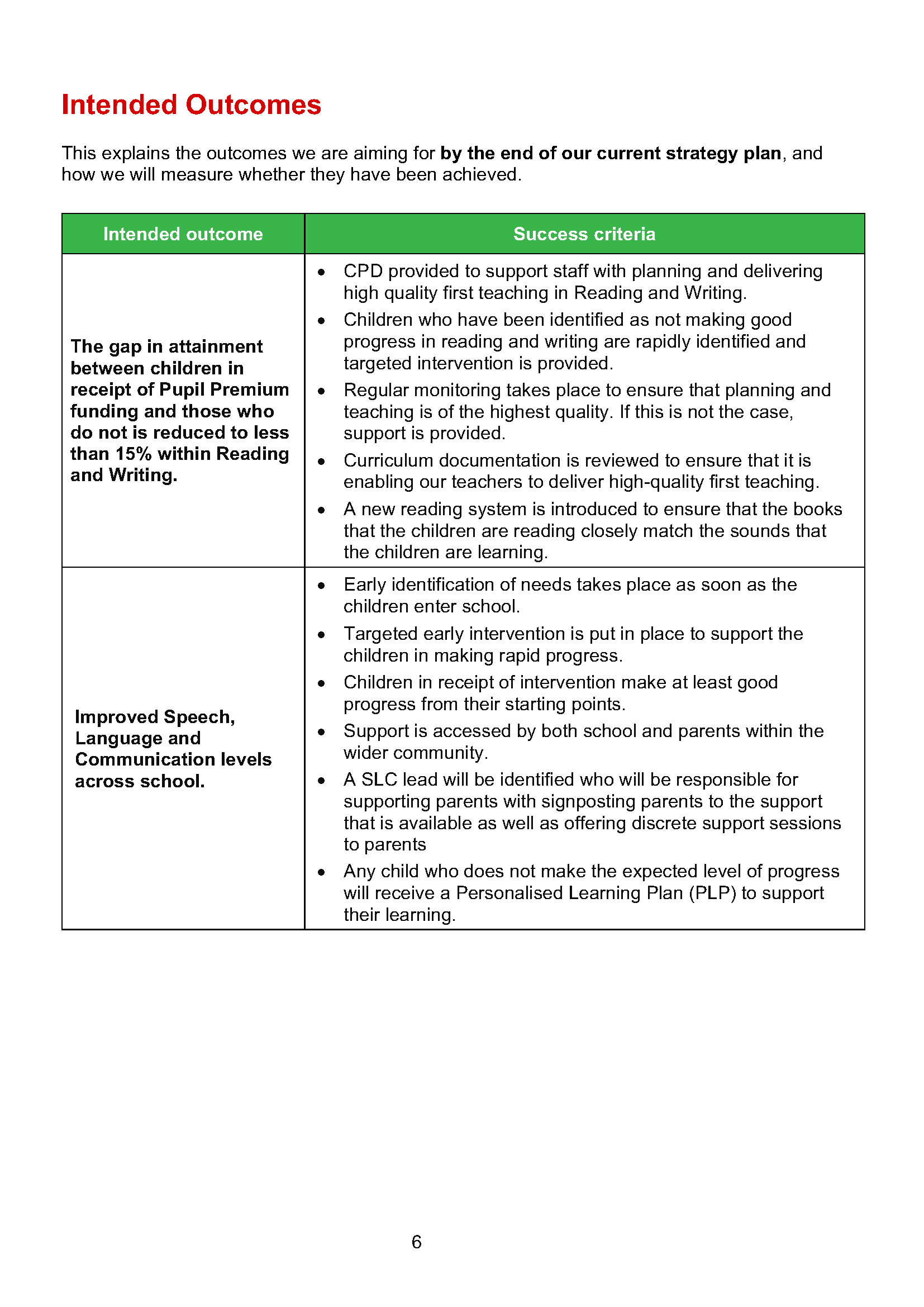 Pupil Premium Strategy 2024-2025 Review _Page_06.png