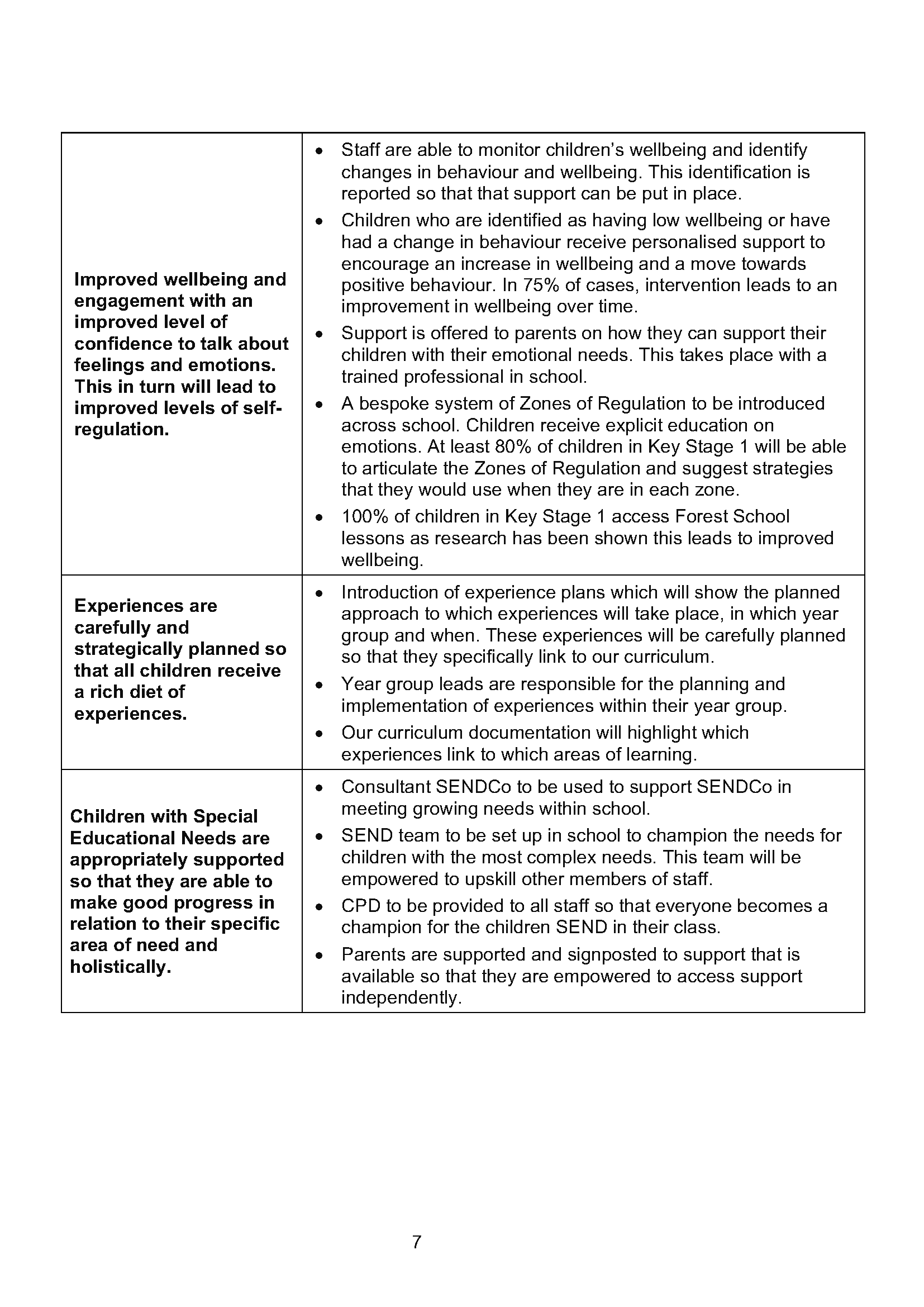 Pupil Premium Strategy 2024-2025 Review _Page_07.png