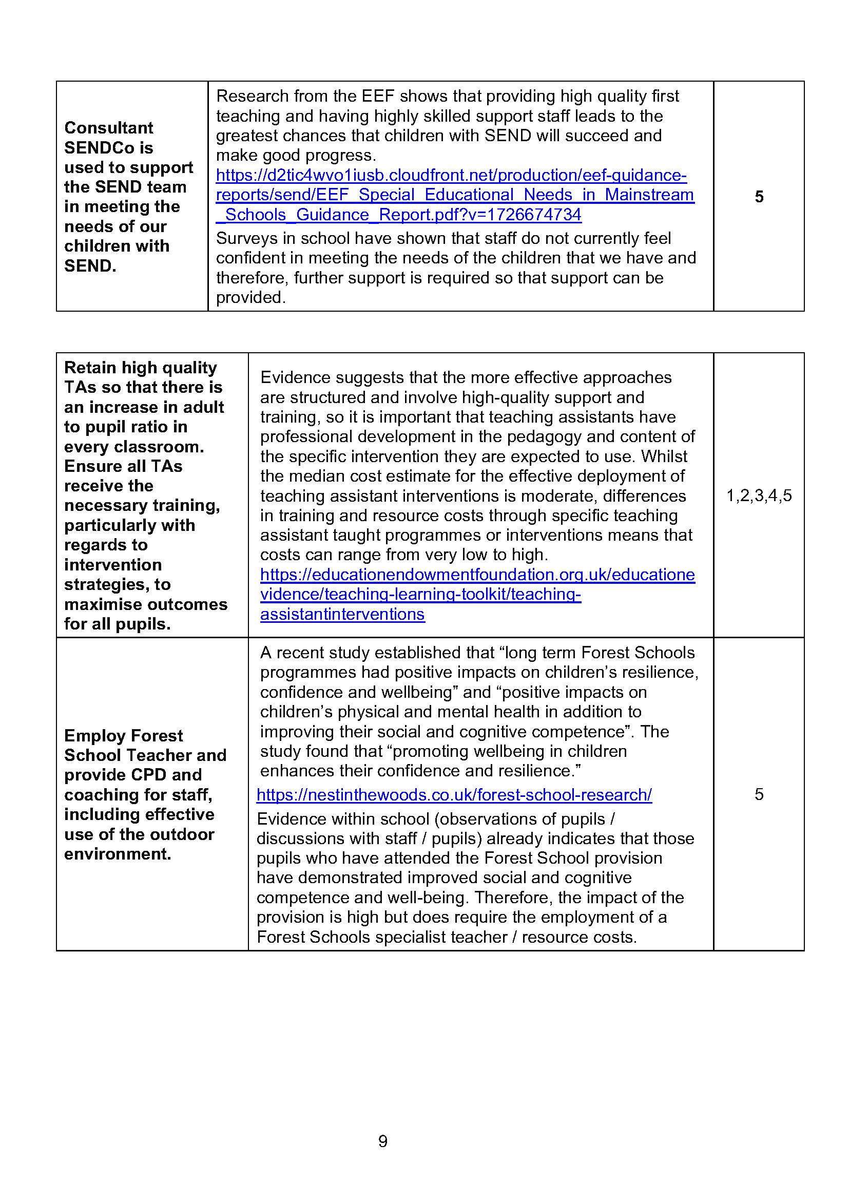 Pupil Premium Strategy 2024-2025 Review _Page_09.png