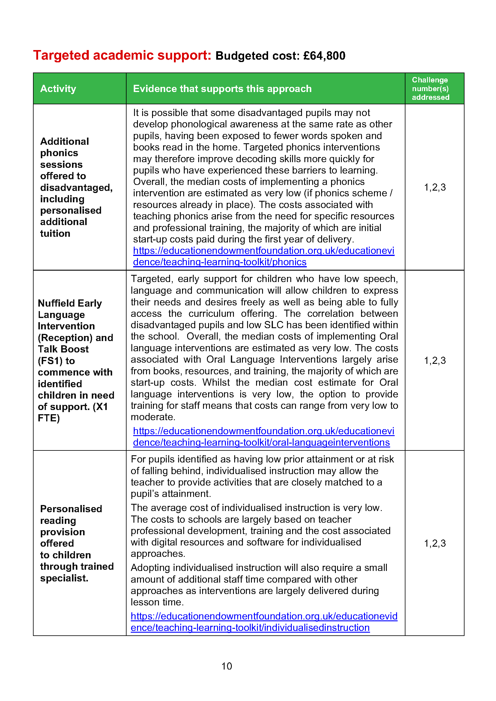 Pupil Premium Strategy 2024-2025 Review _Page_10.png