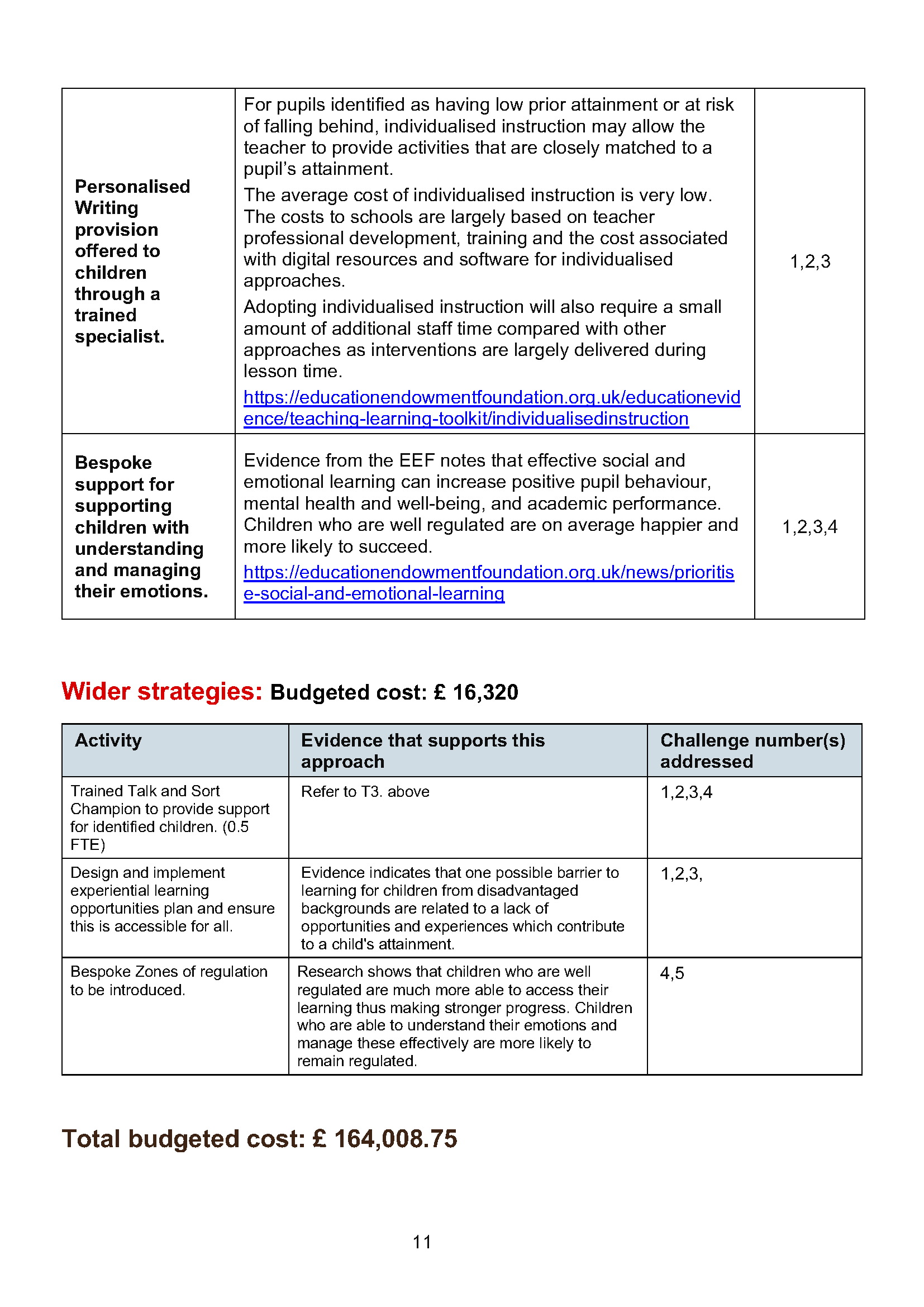 Pupil Premium Strategy 2024-2025 Review _Page_11.png